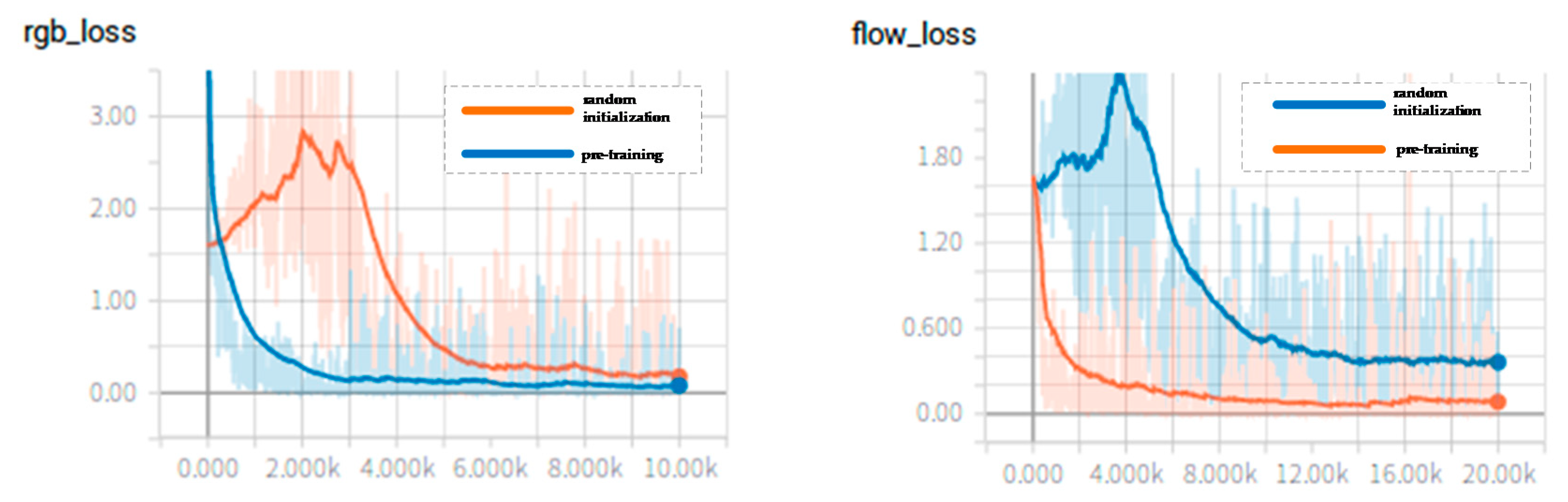 Sensors 20 01085 g008