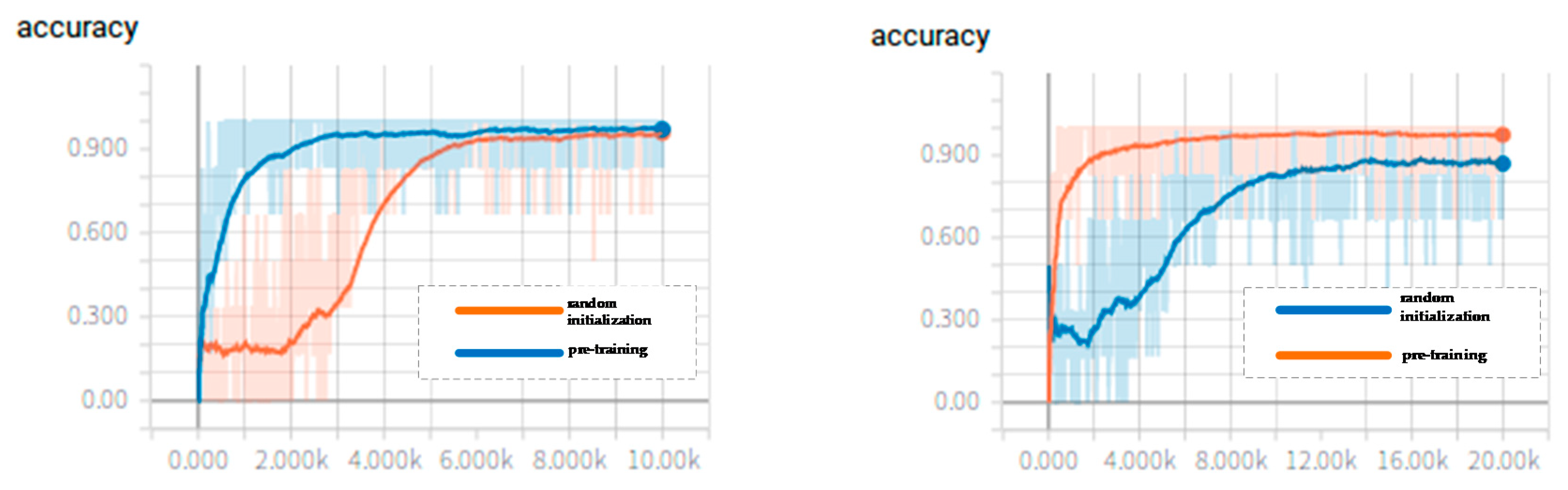 Sensors 20 01085 g009