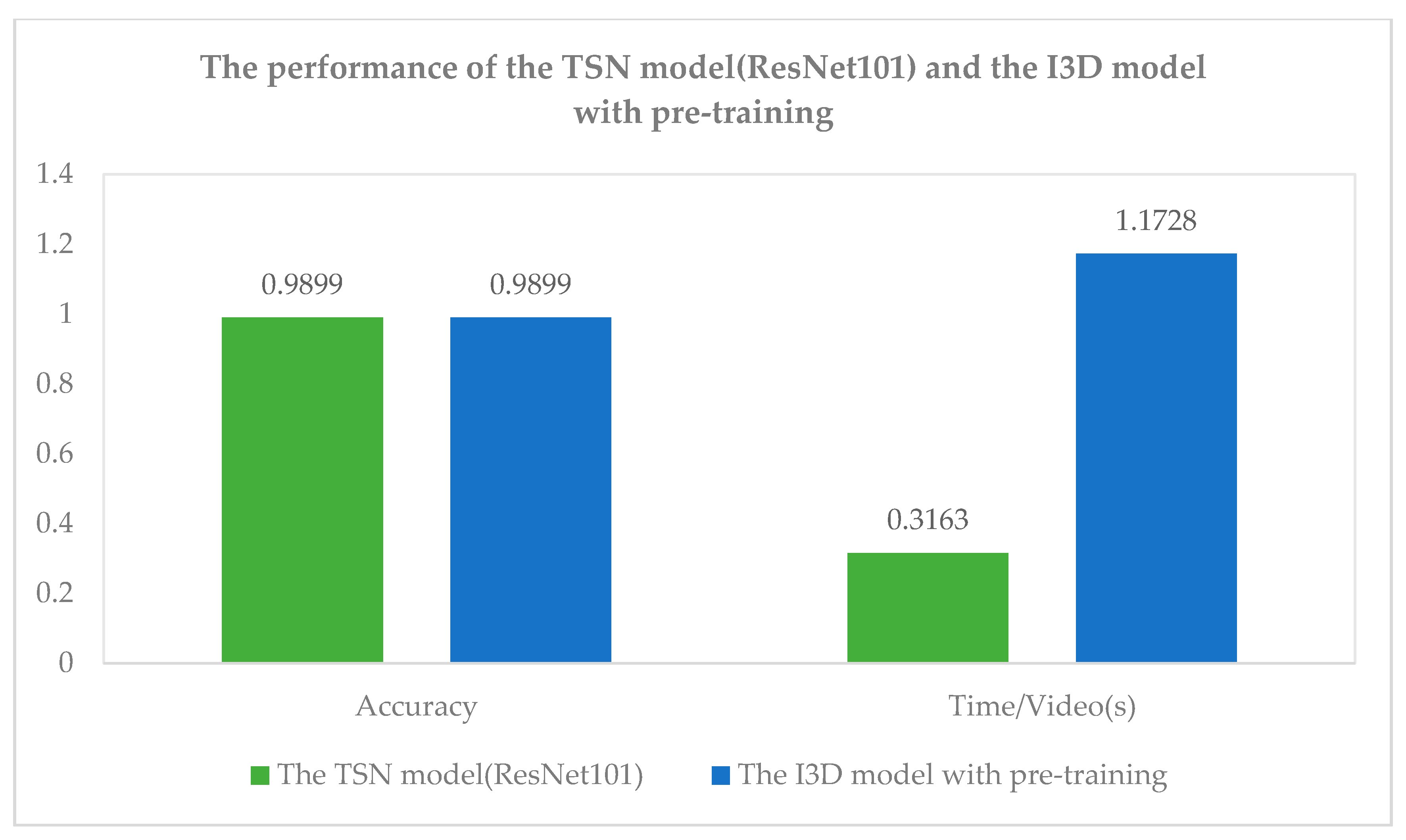 Sensors 20 01085 g010