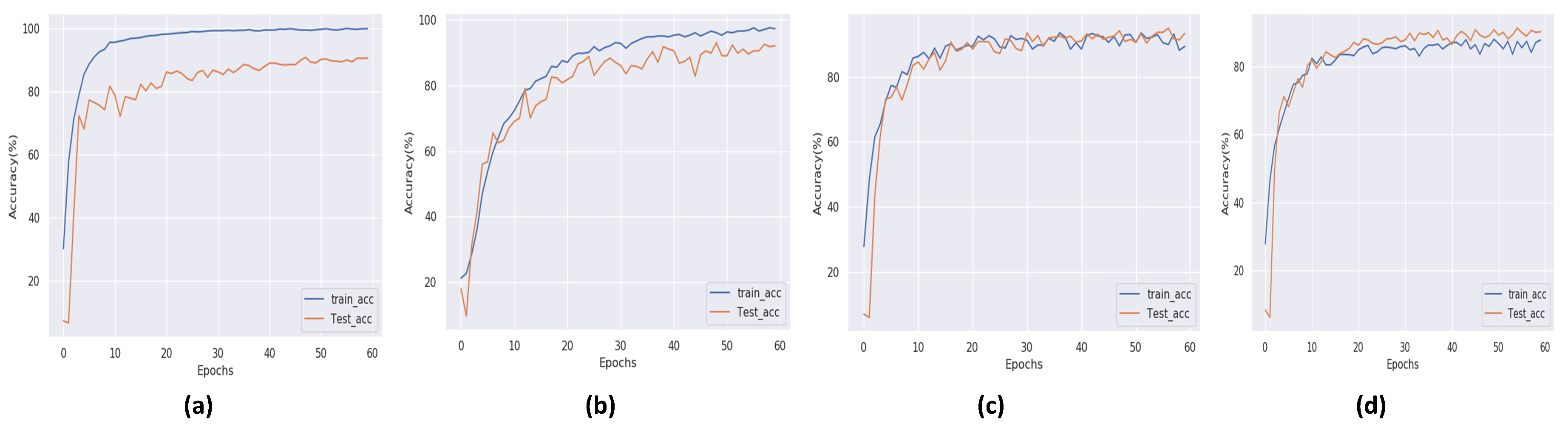 Sensors 20 01087 g004