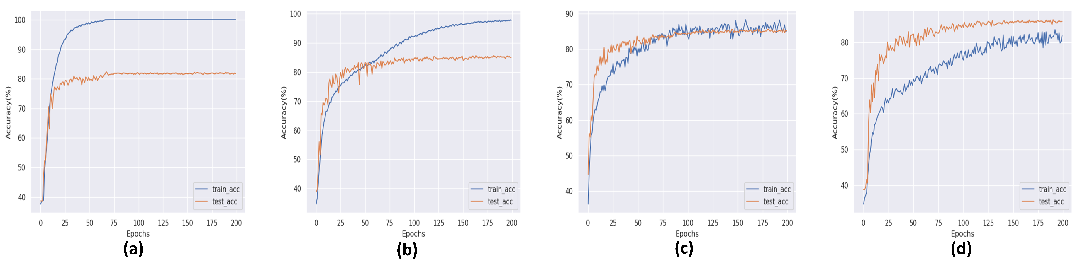 Sensors 20 01087 g005