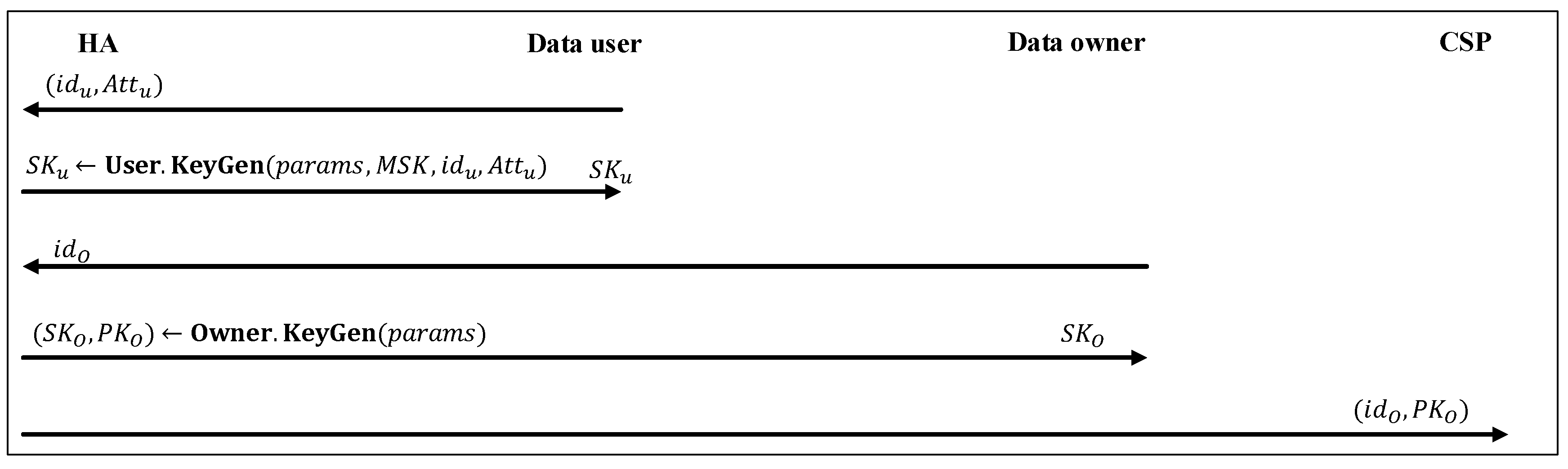 Sensors 20 01088 g004