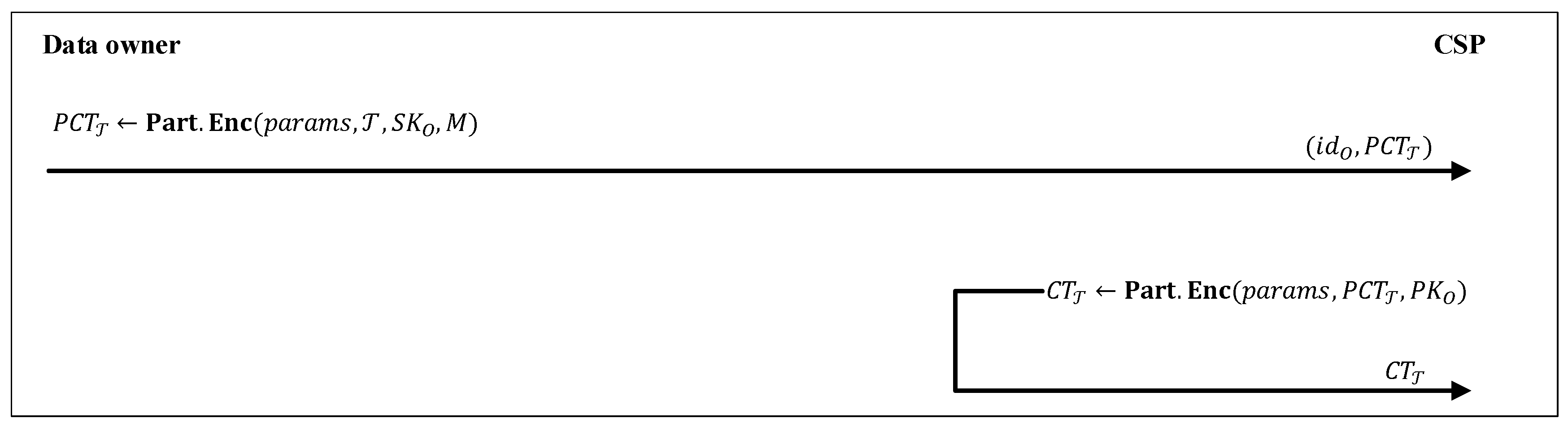 Sensors 20 01088 g005