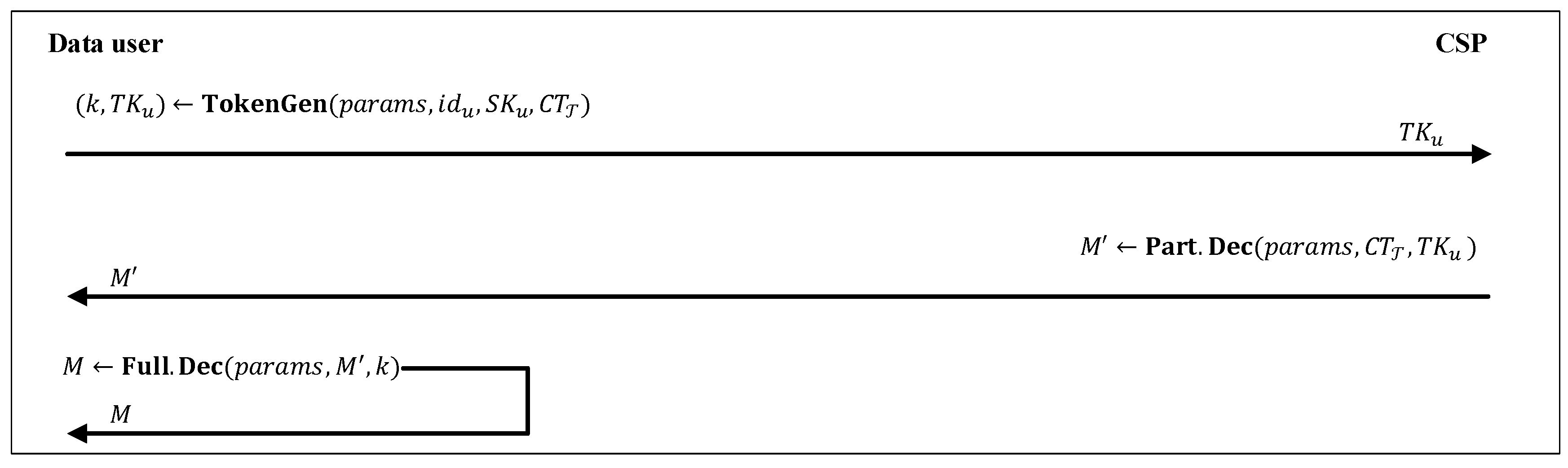 Sensors 20 01088 g006
