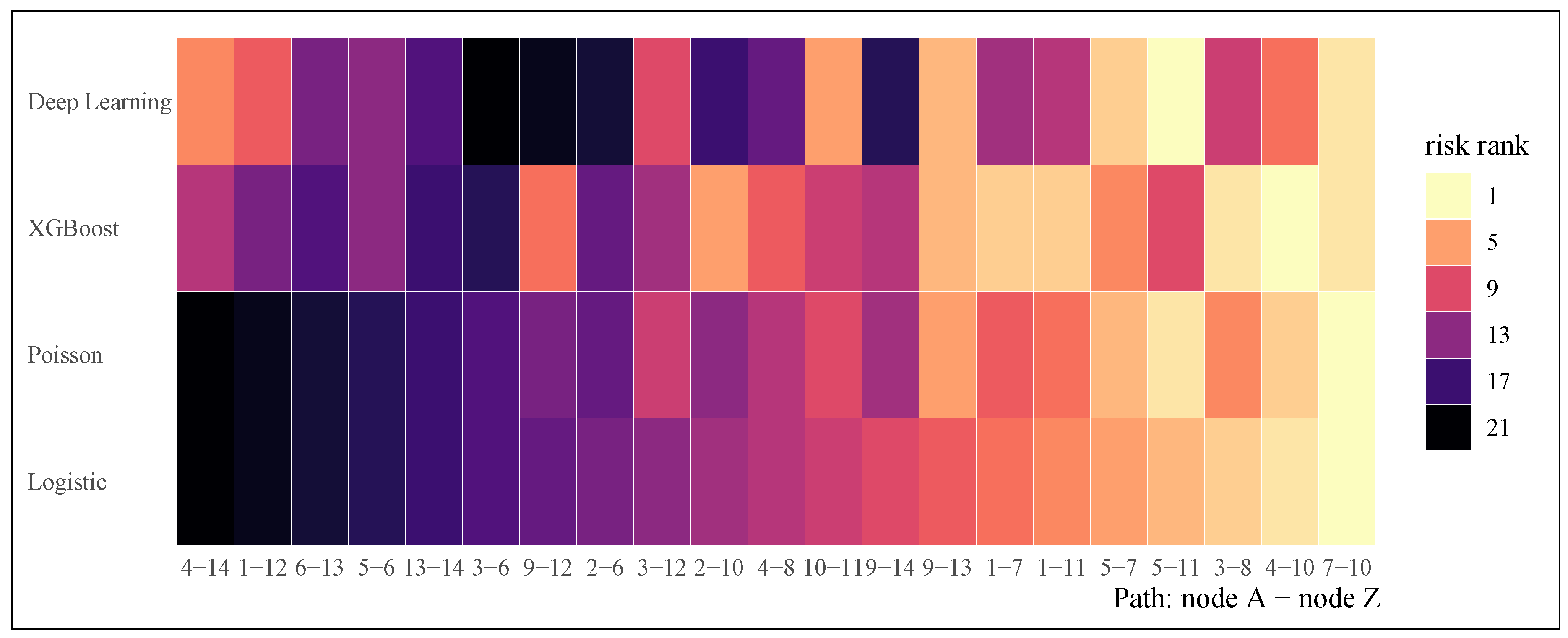Sensors 20 01096 g001