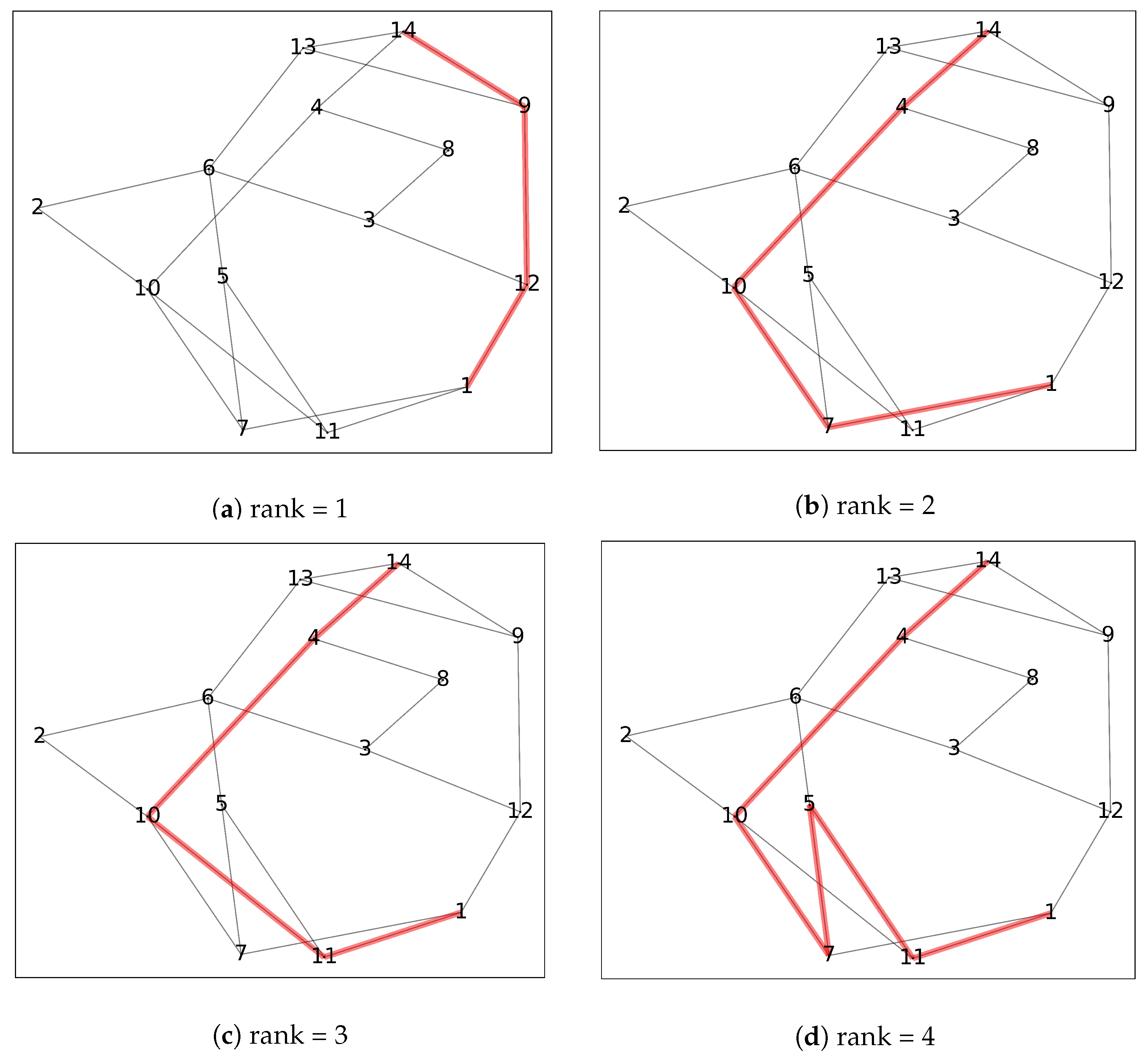 Sensors 20 01096 g002