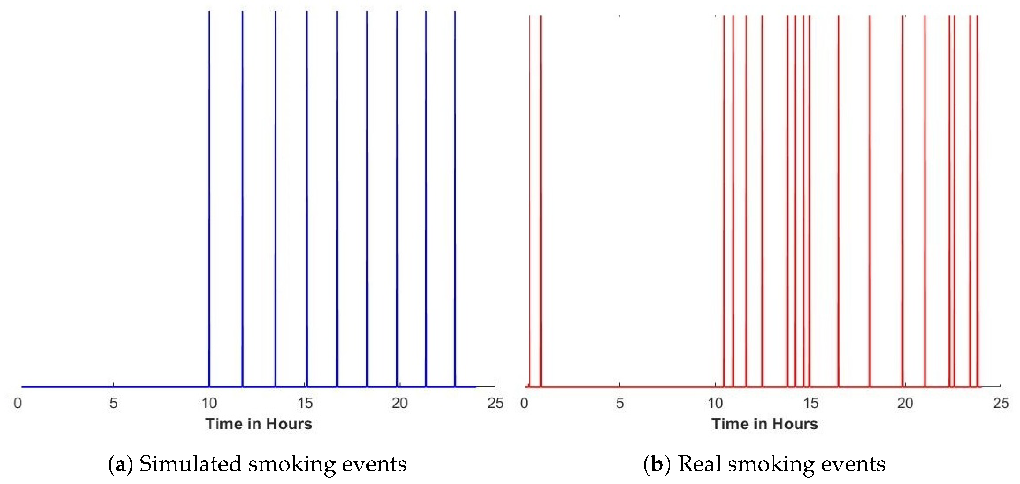 Sensors 20 01099 g002 Sensors 20 01099 g002