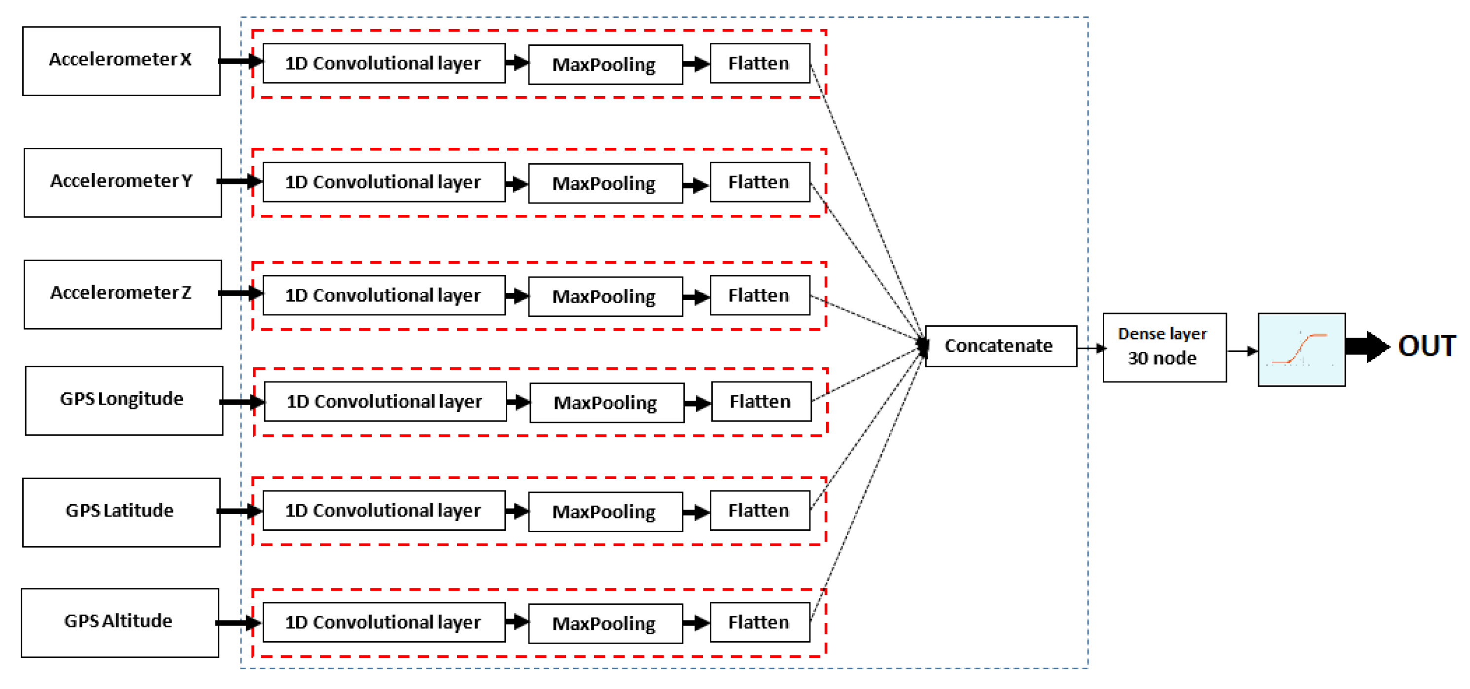 Sensors 20 01099 g009 Sensors 20 01099 g009