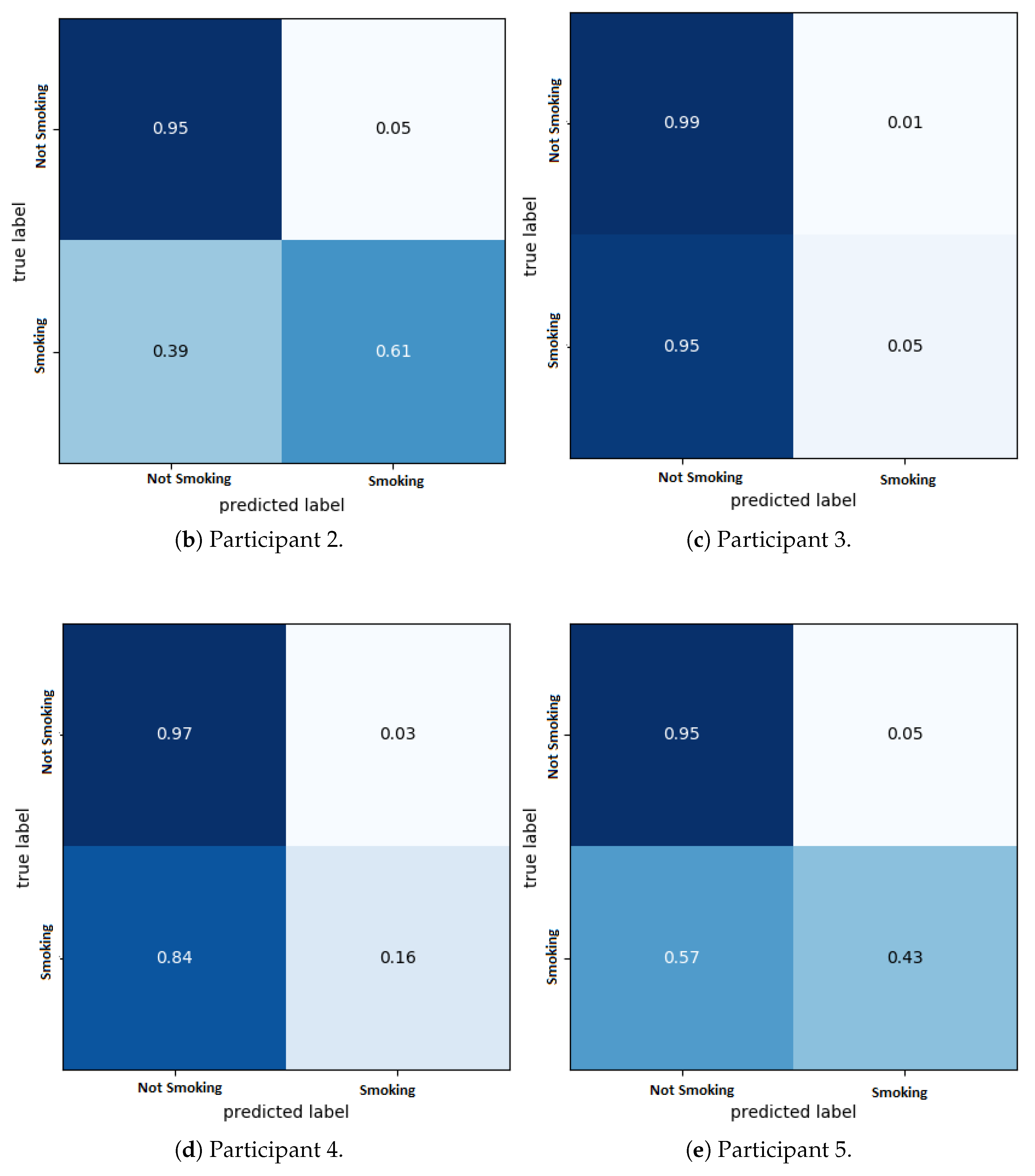 Sensors 20 01099 g010b Sensors 20 01099 g010b