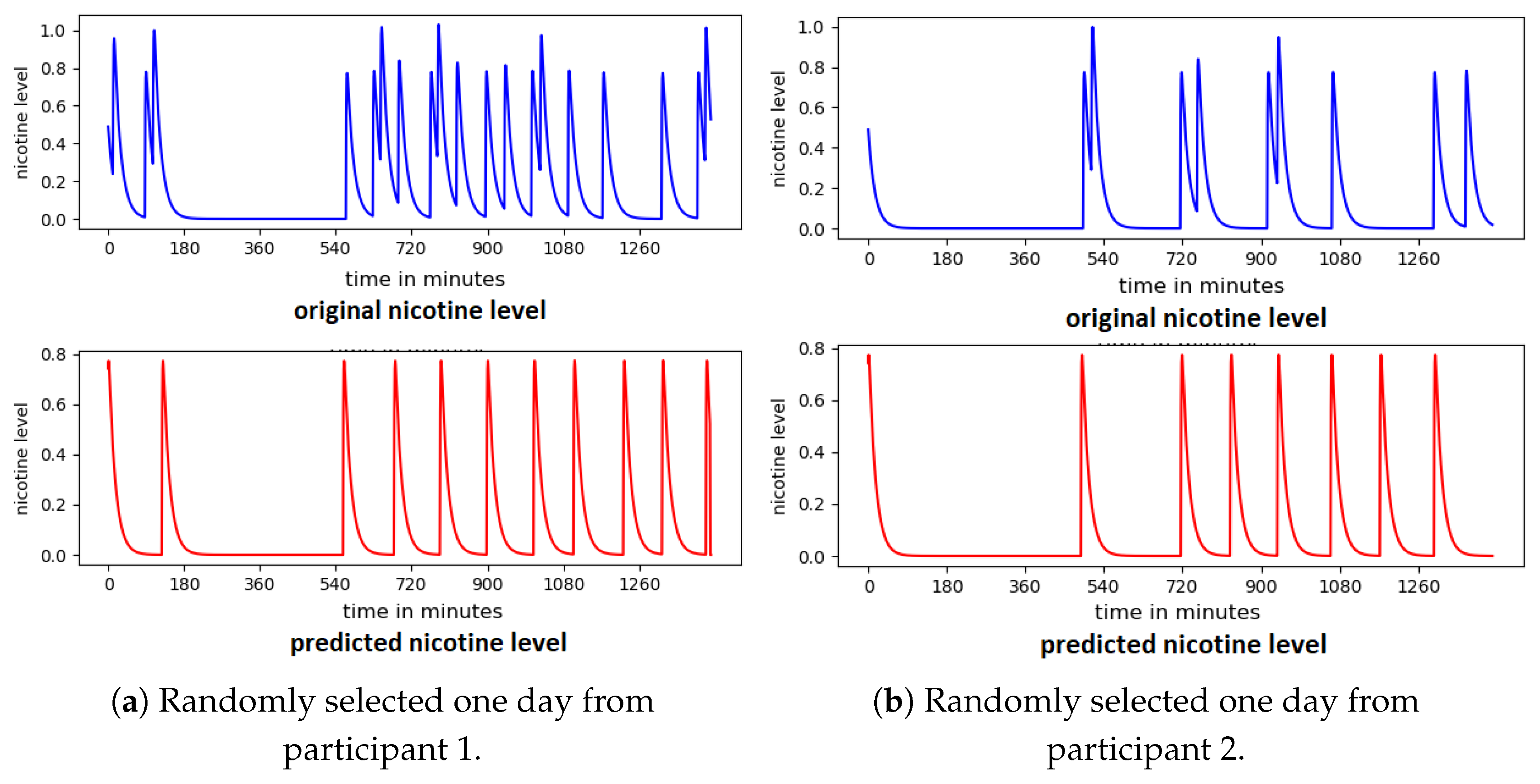 Sensors 20 01099 g012 Sensors 20 01099 g012