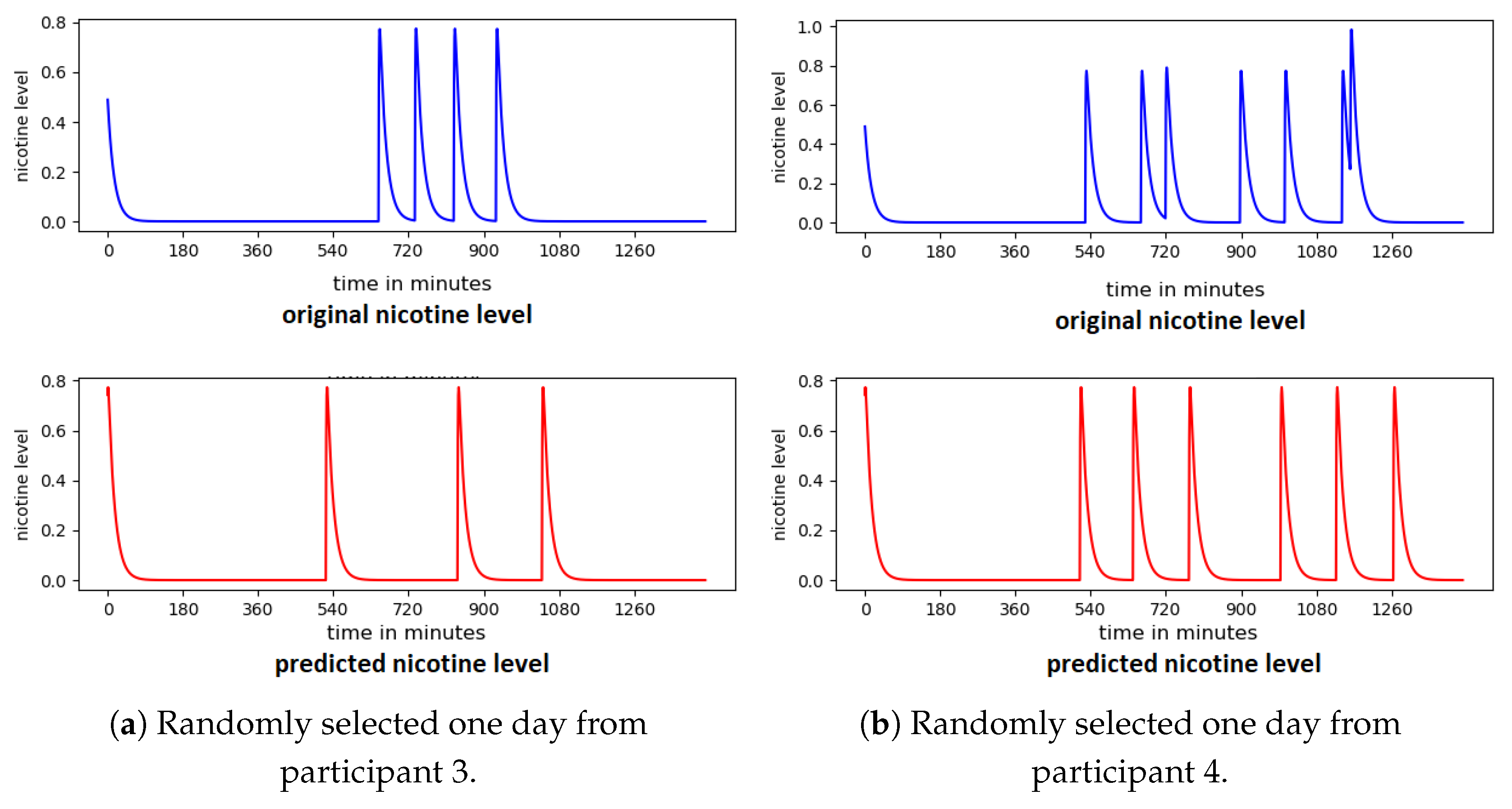 Sensors 20 01099 g013 Sensors 20 01099 g013