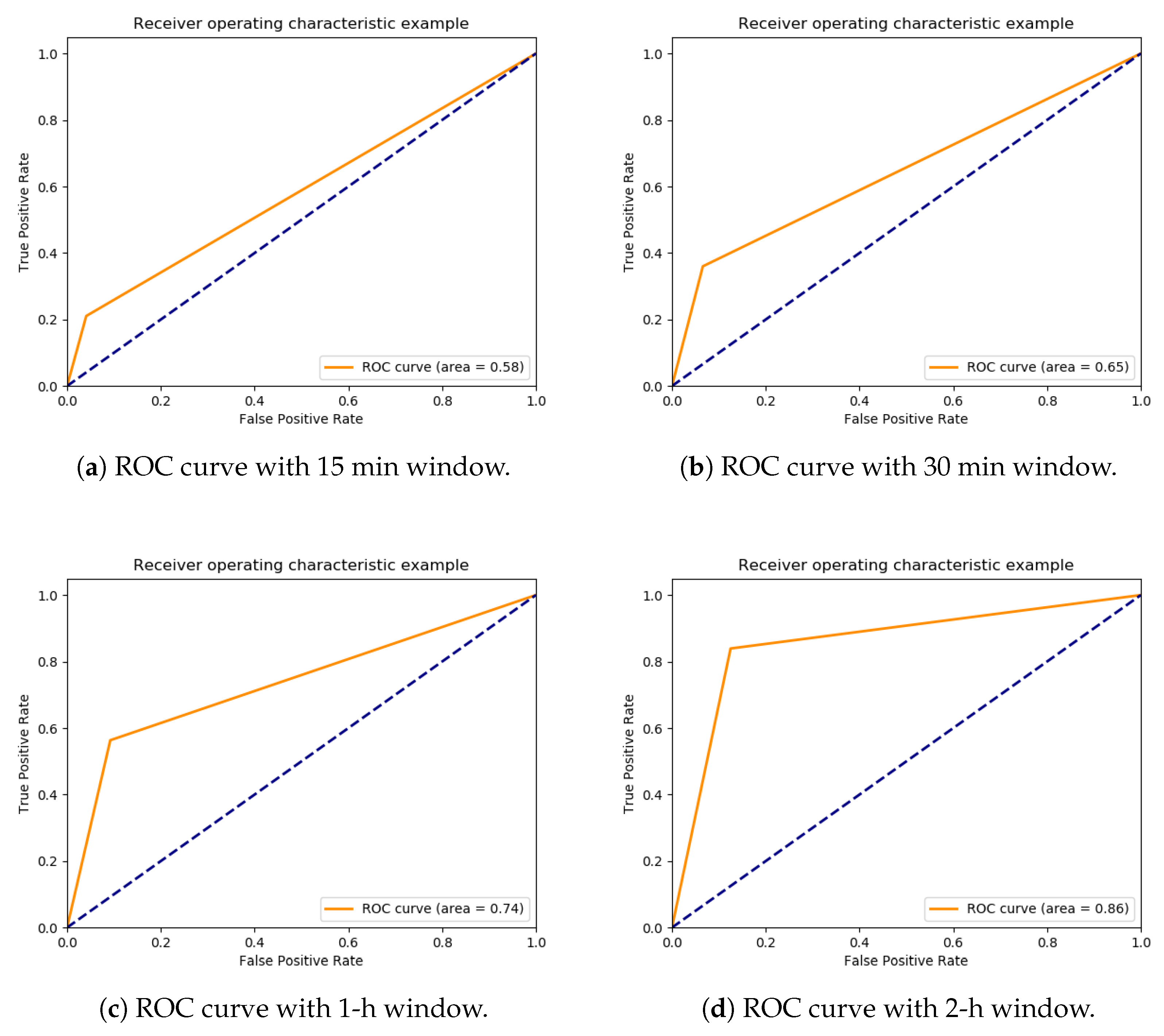 Sensors 20 01099 g015 Sensors 20 01099 g015