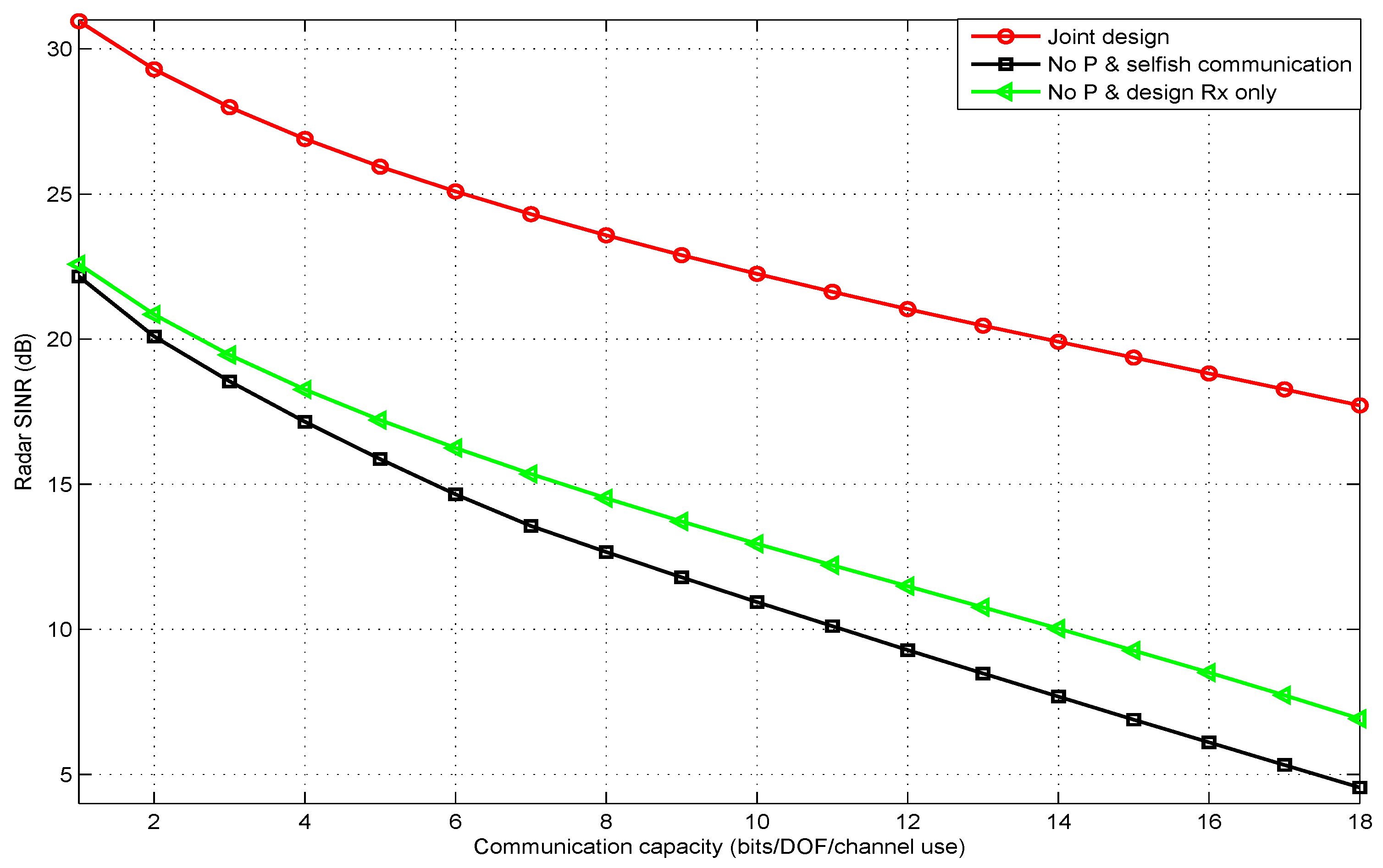 Sensors 20 01100 g003