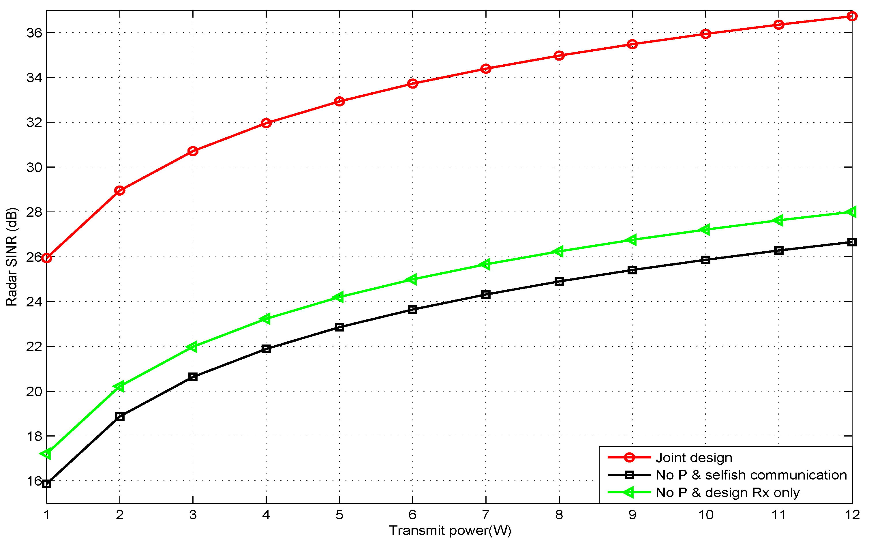 Sensors 20 01100 g004