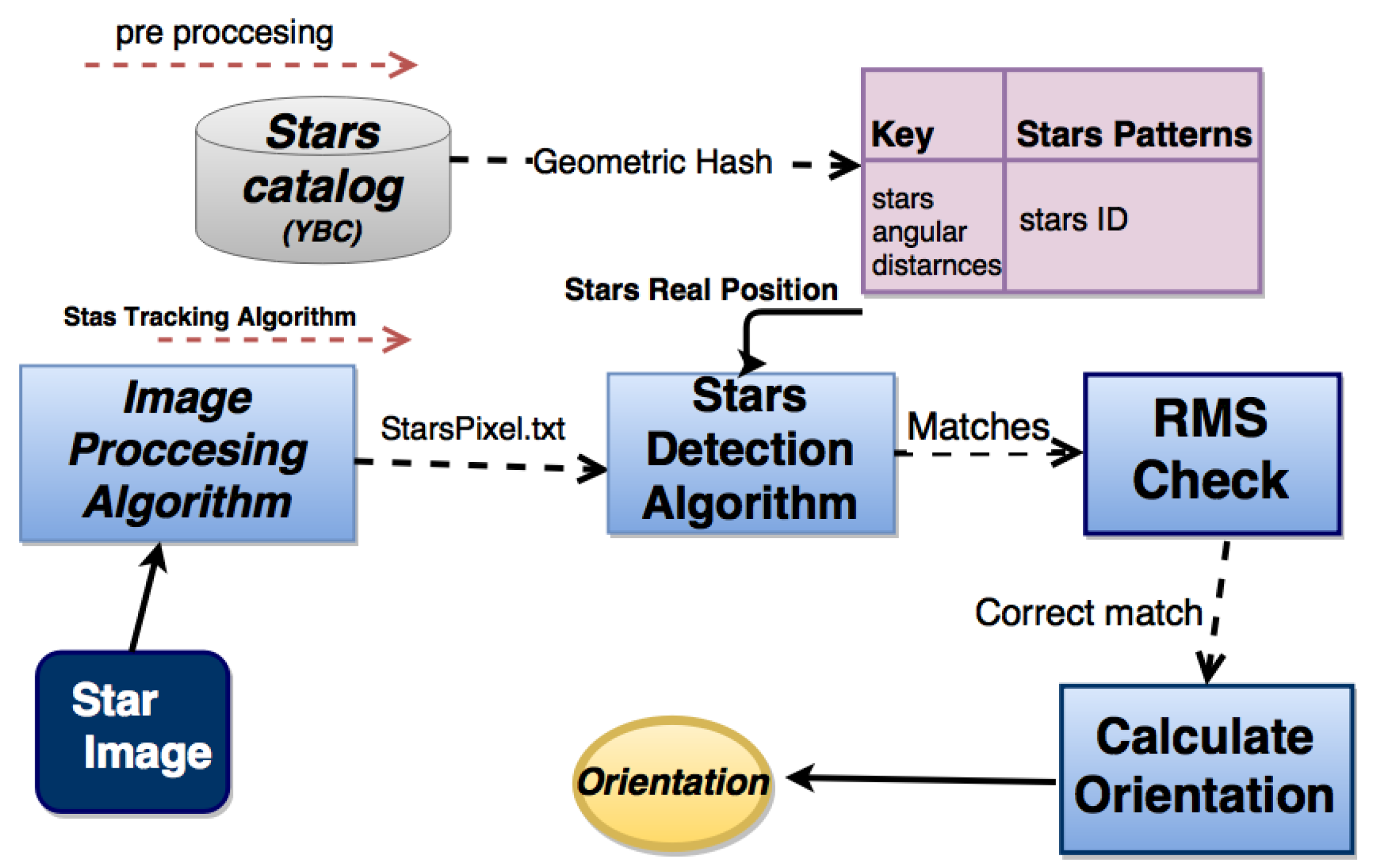 Sensors 20 01106 g002