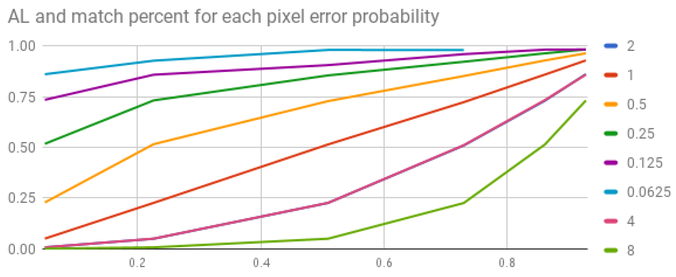 Sensors 20 01106 g005