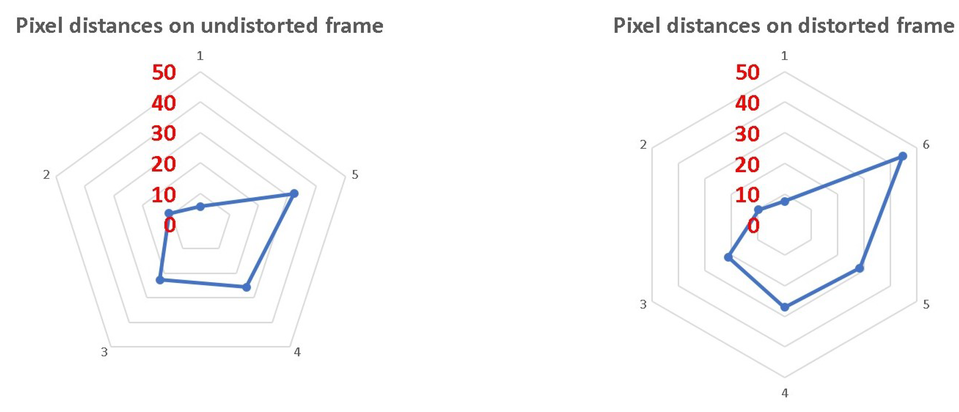 Sensors 20 01106 g006