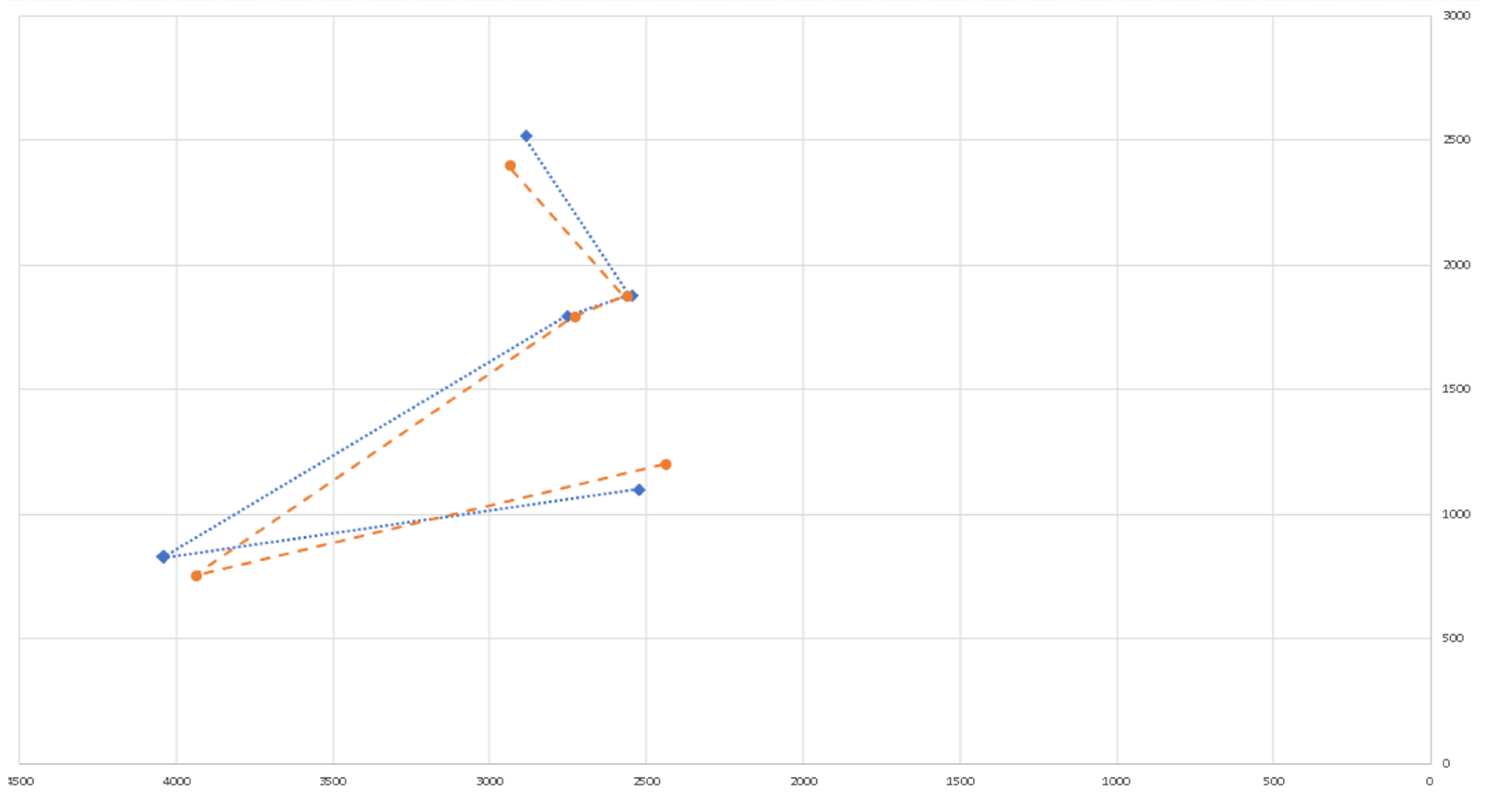 Sensors 20 01106 g009