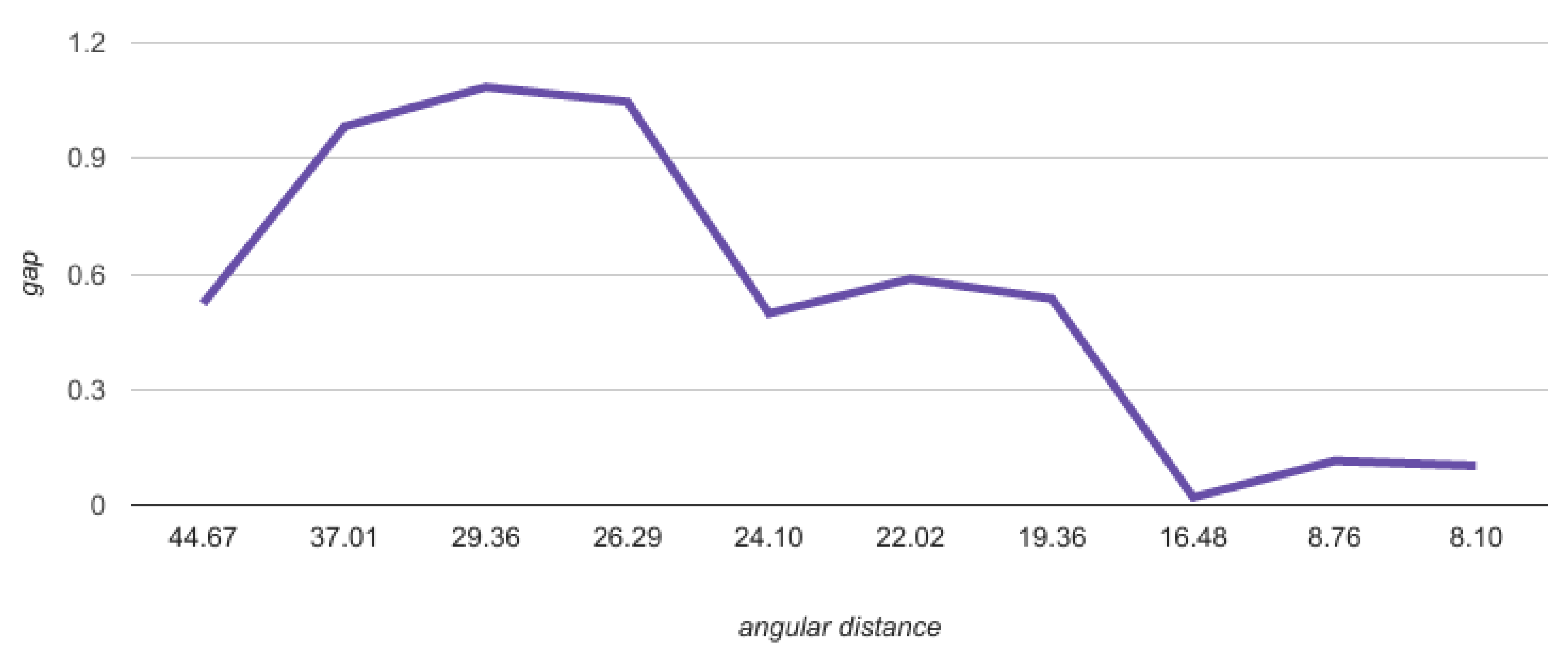 Sensors 20 01106 g010