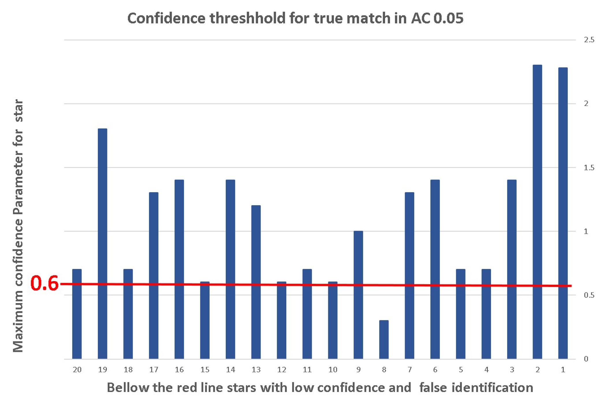 Sensors 20 01106 g012