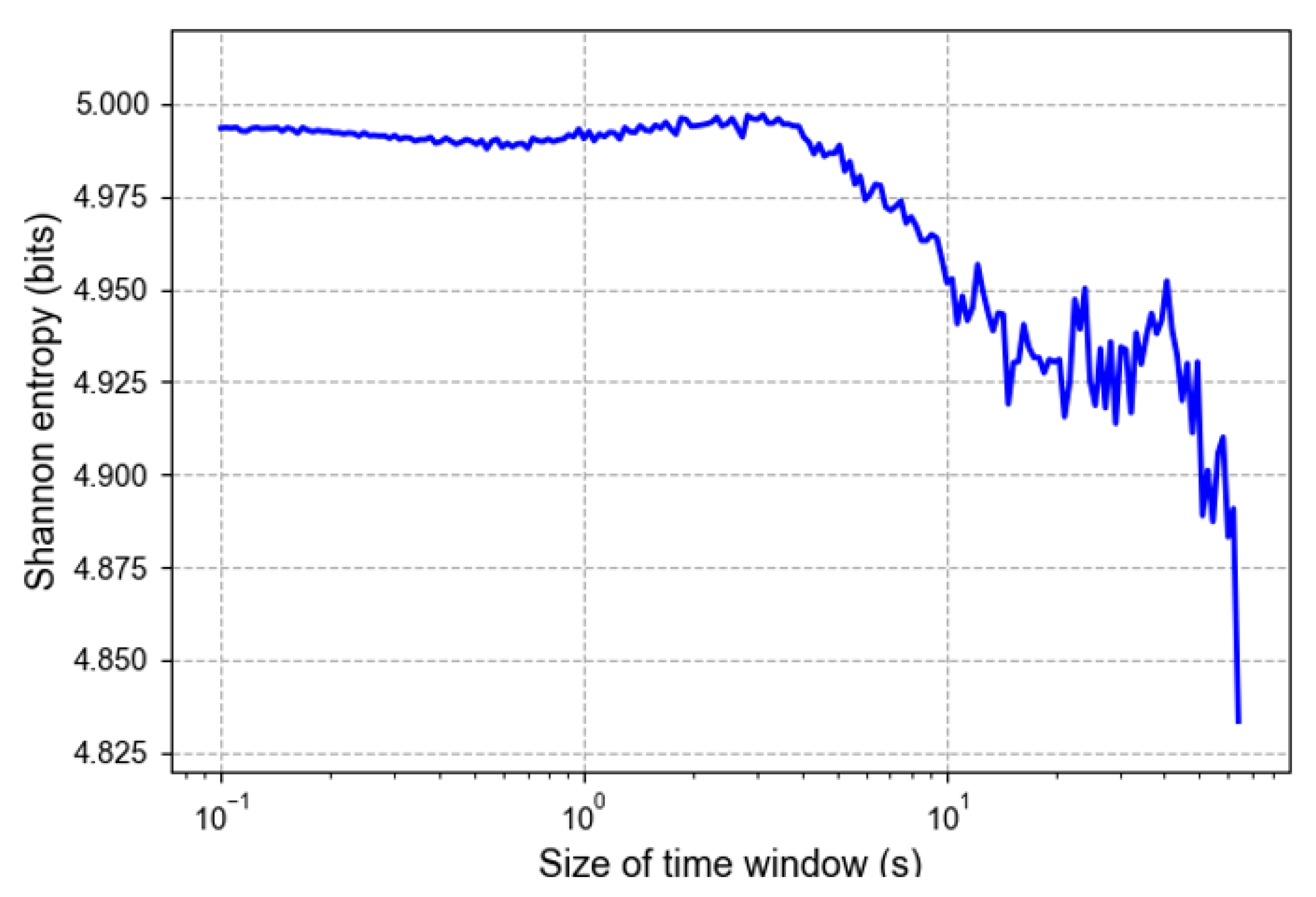 Sensors 20 01112 g006