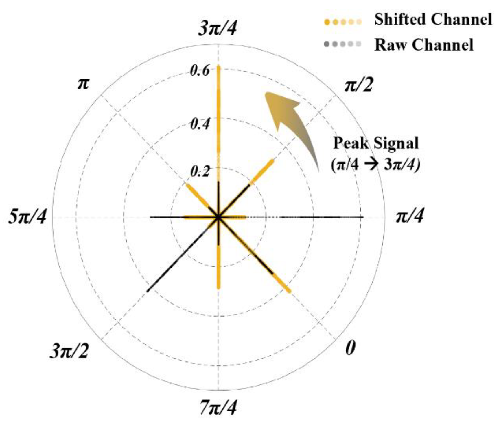 Sensors 20 01113 g004