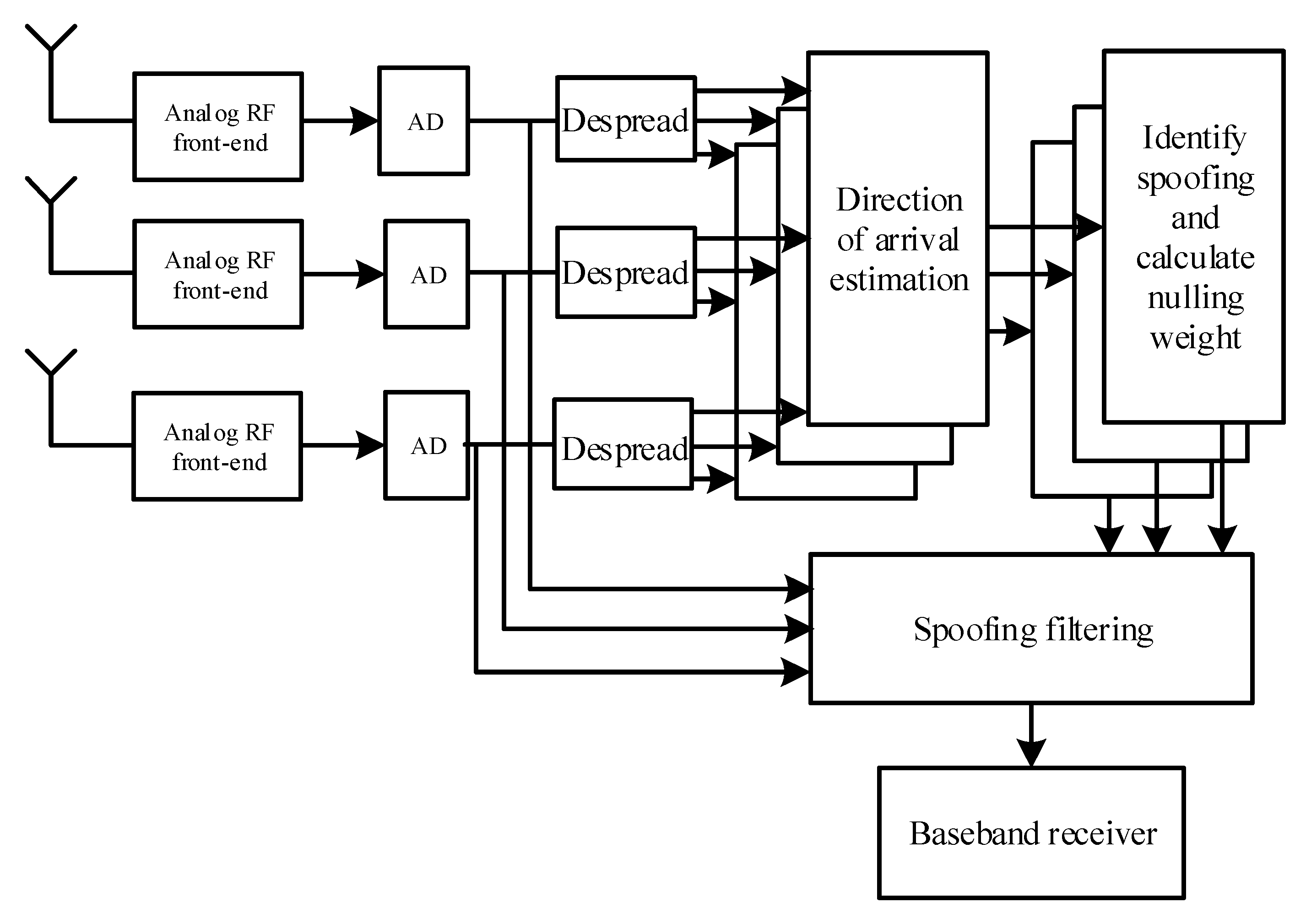 Sensors 20 01115 g001