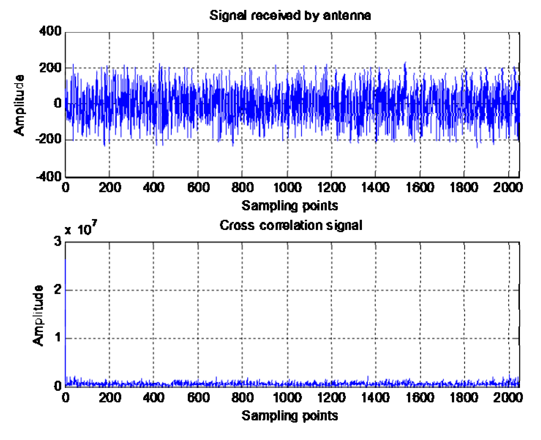 Sensors 20 01115 g002
