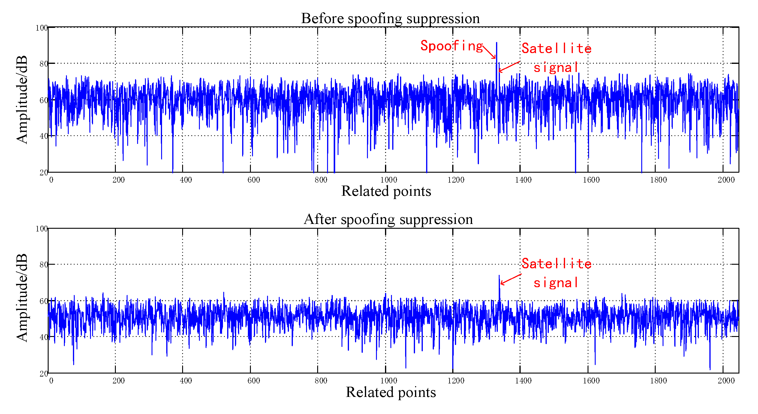 Sensors 20 01115 g008