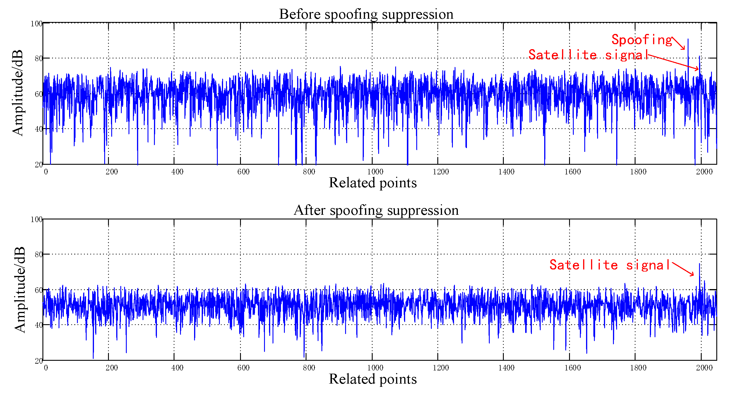 Sensors 20 01115 g009