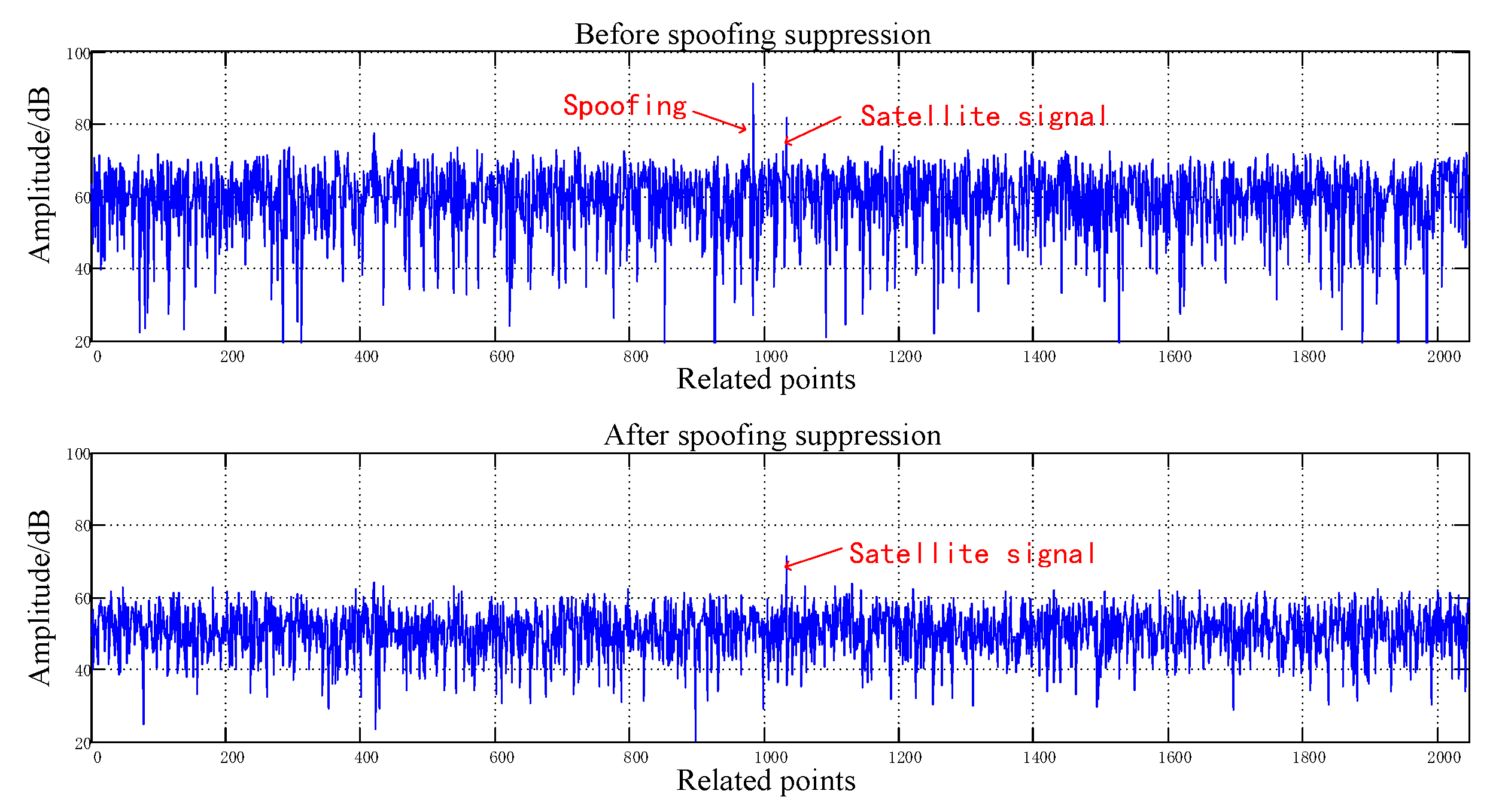 Sensors 20 01115 g011
