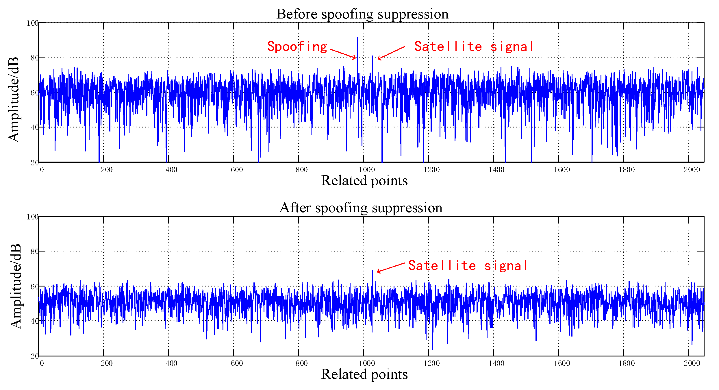 Sensors 20 01115 g014