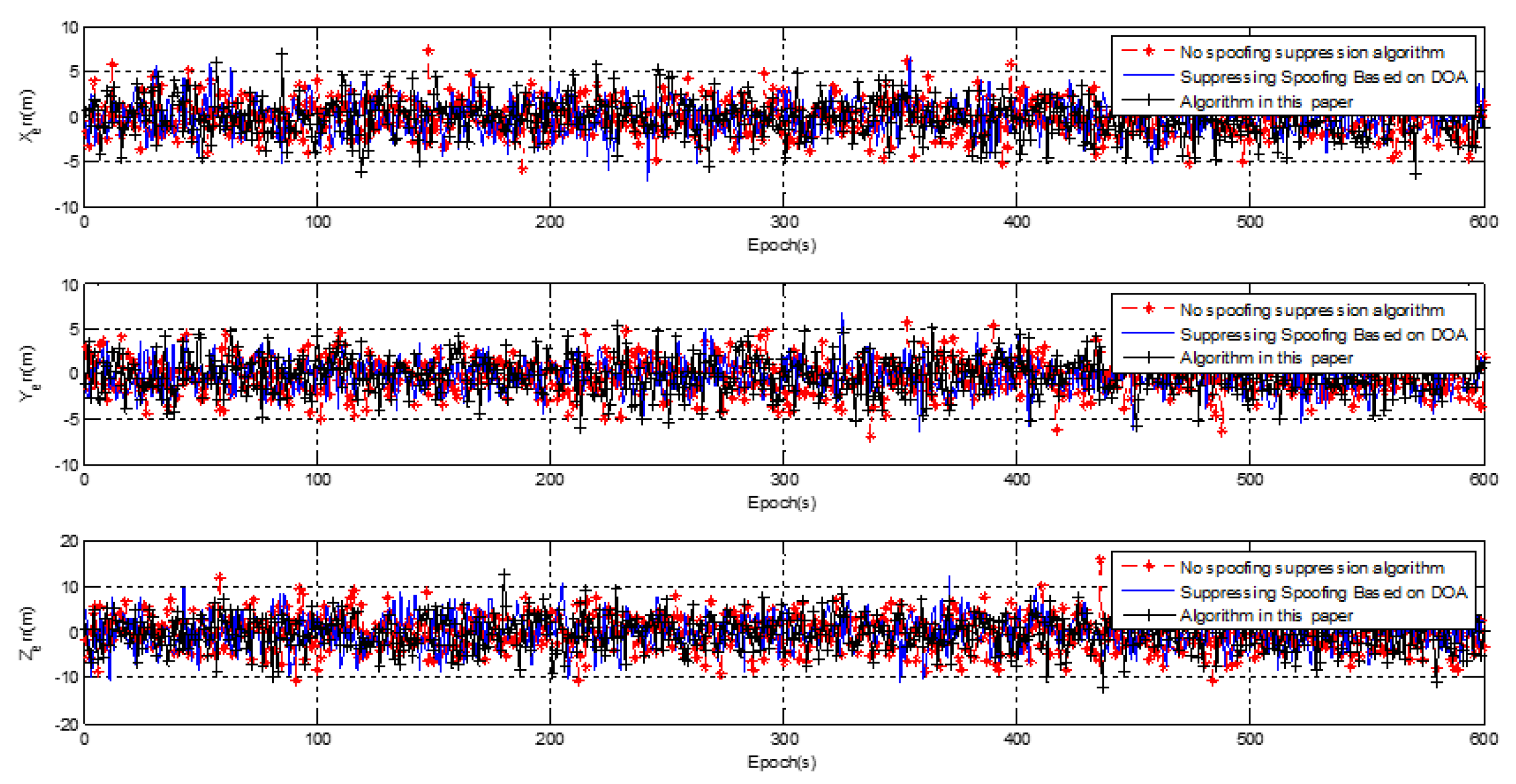 Sensors 20 01115 g016