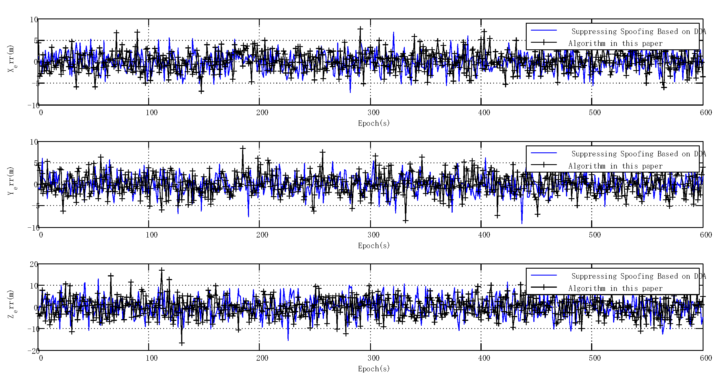 Sensors 20 01115 g017