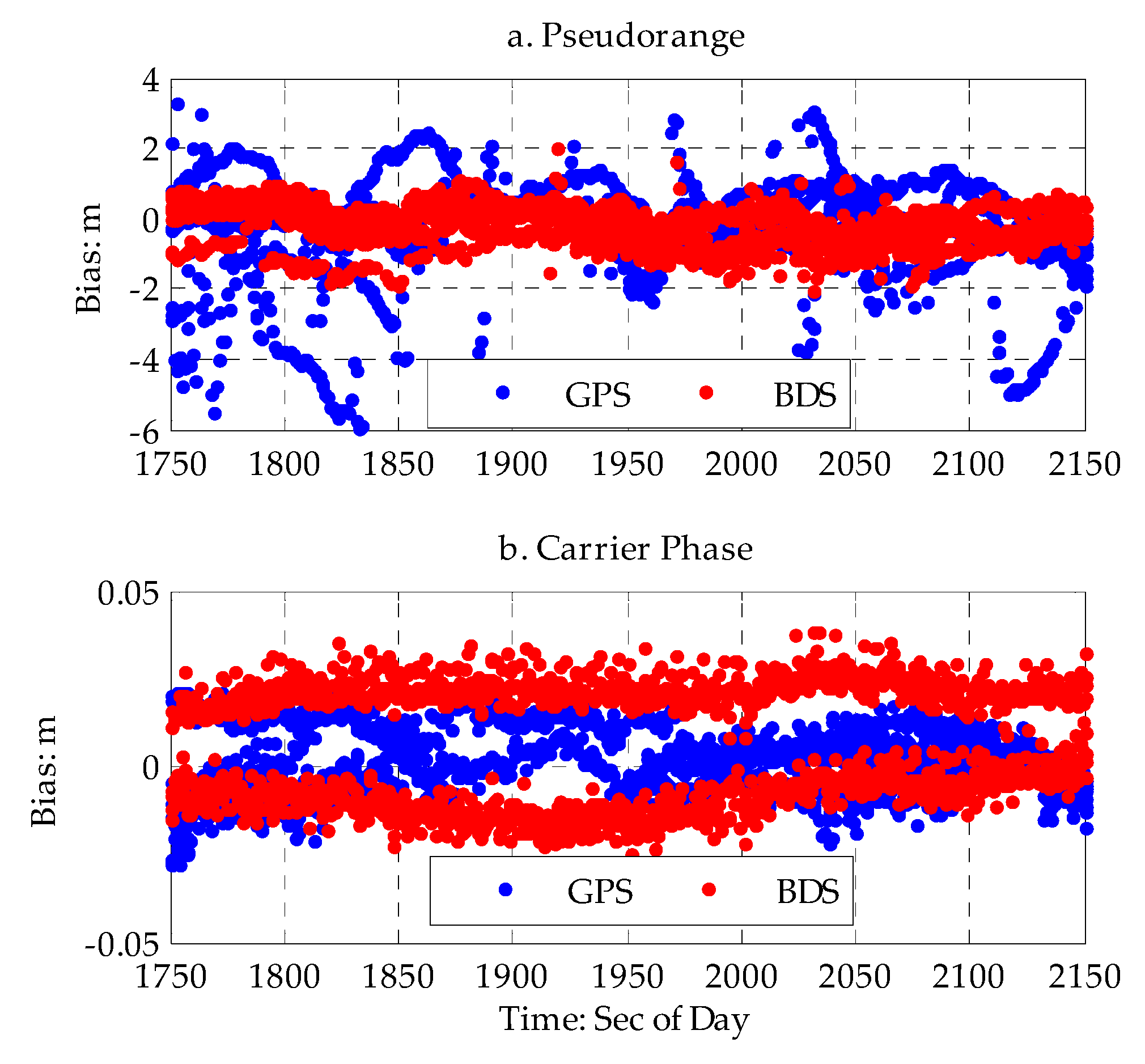 Sensors 20 01120 g003
