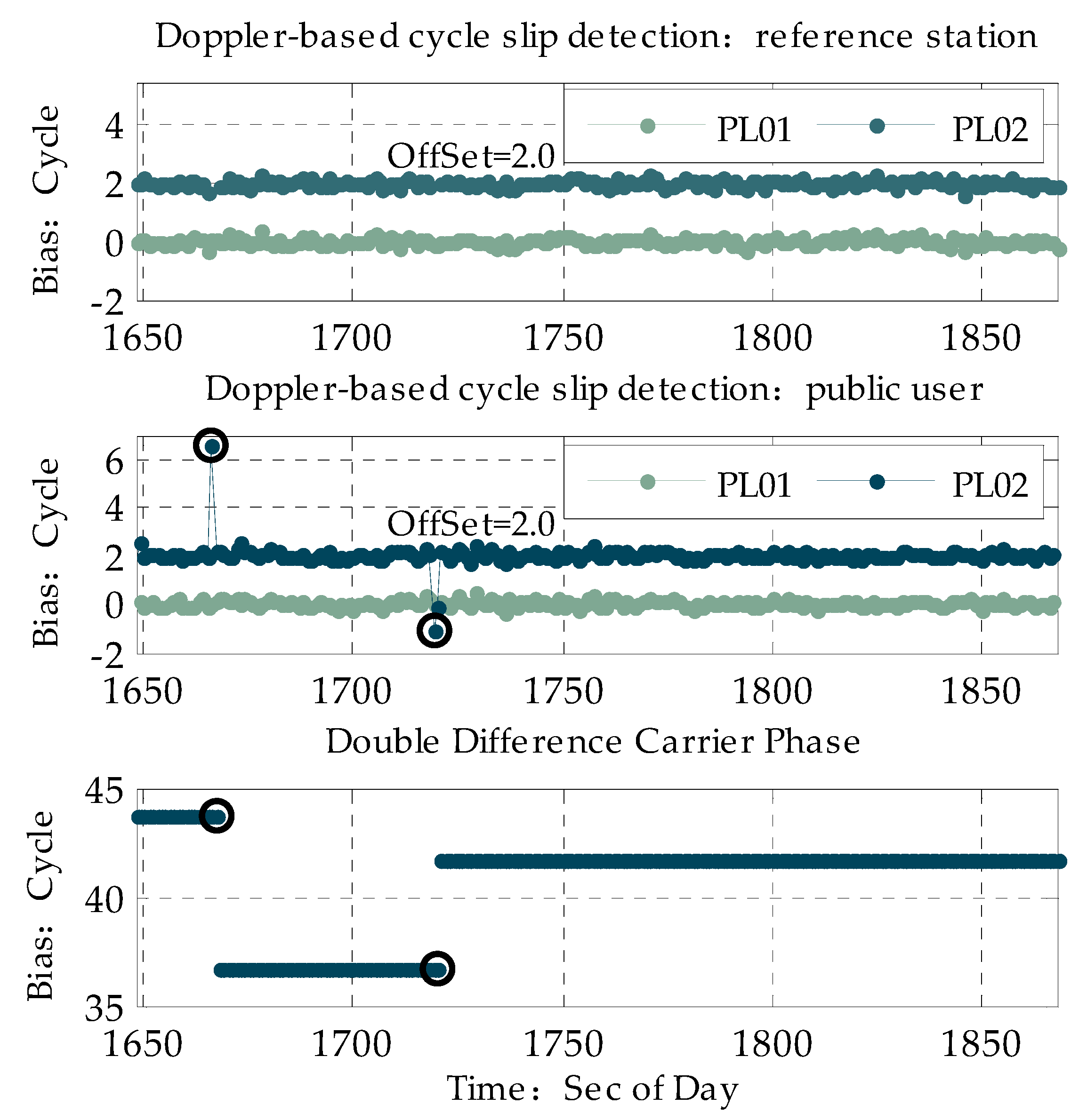 Sensors 20 01120 g004