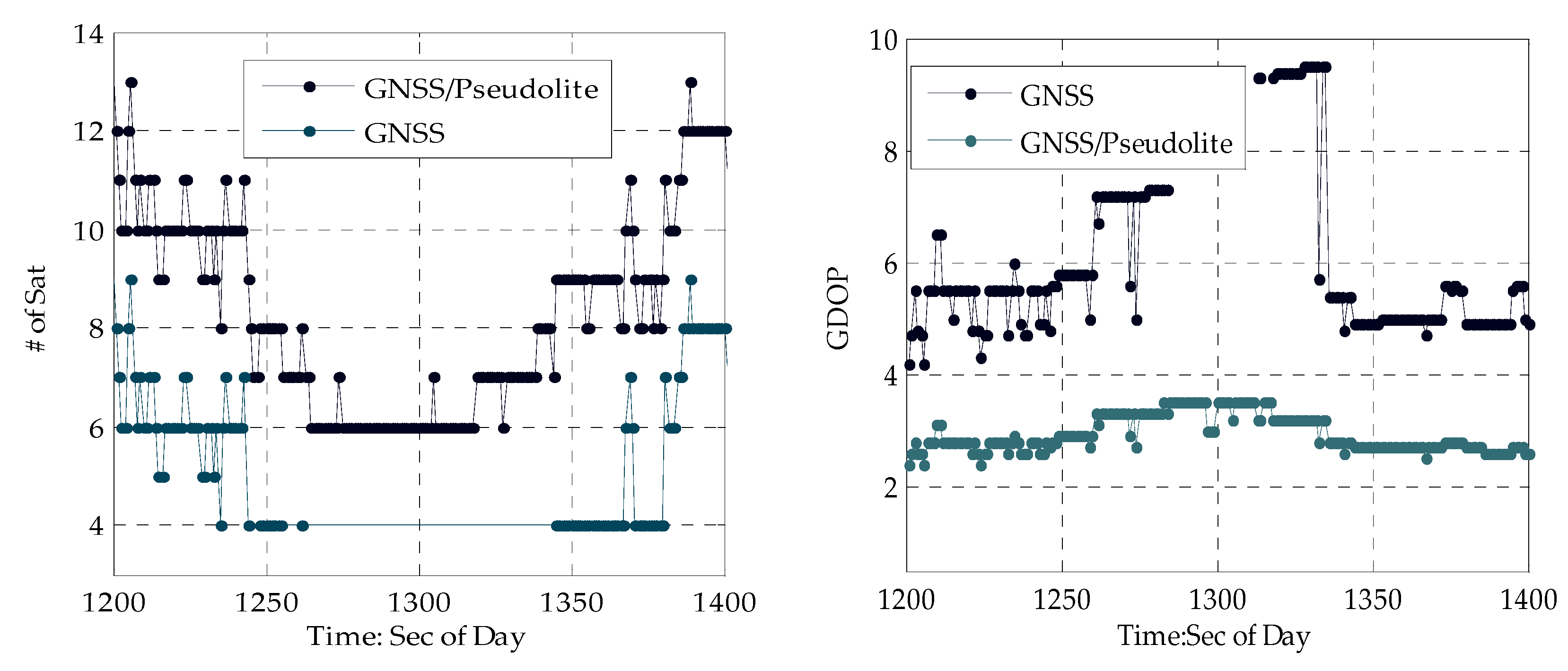 Sensors 20 01120 g005