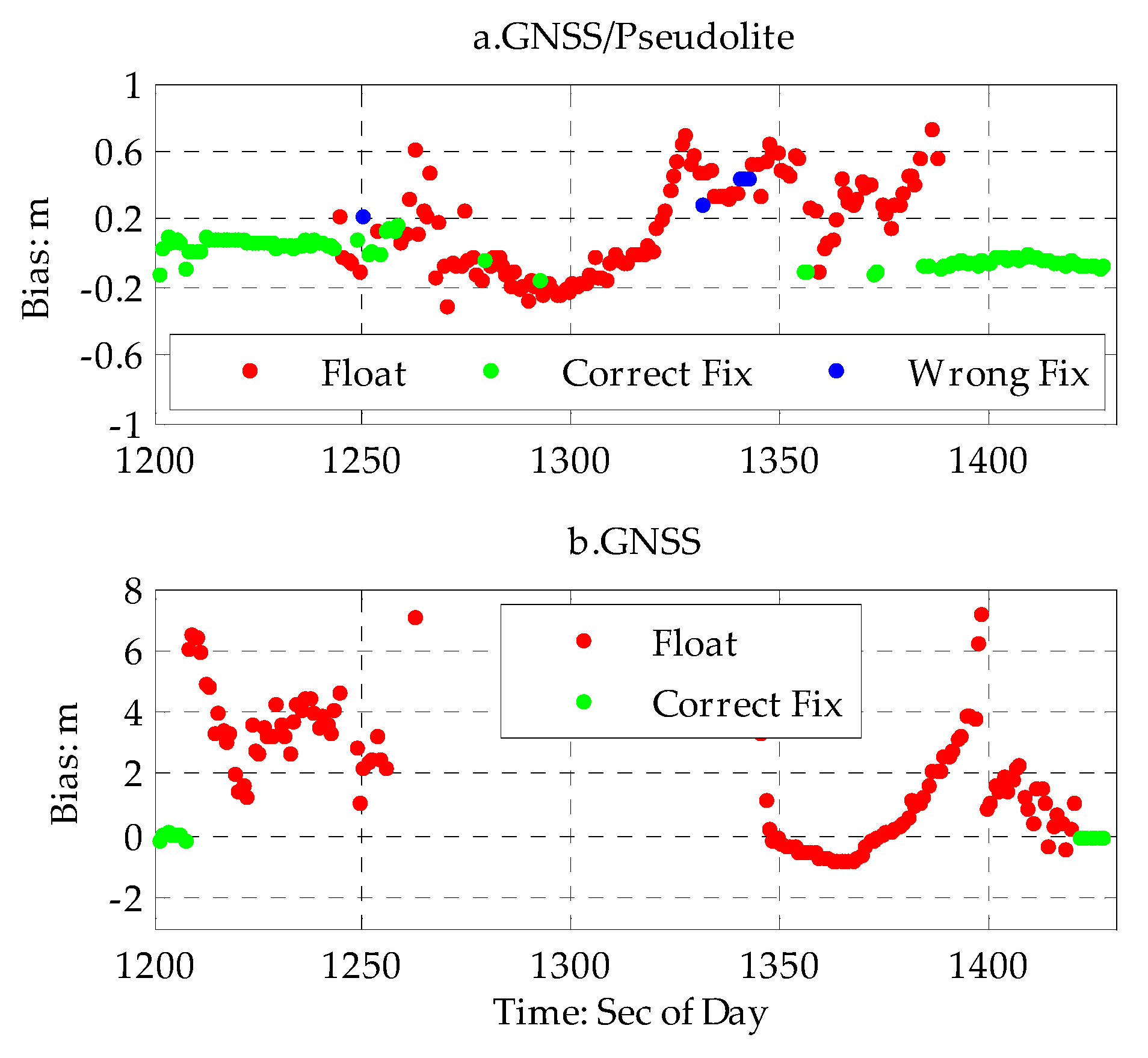 Sensors 20 01120 g006