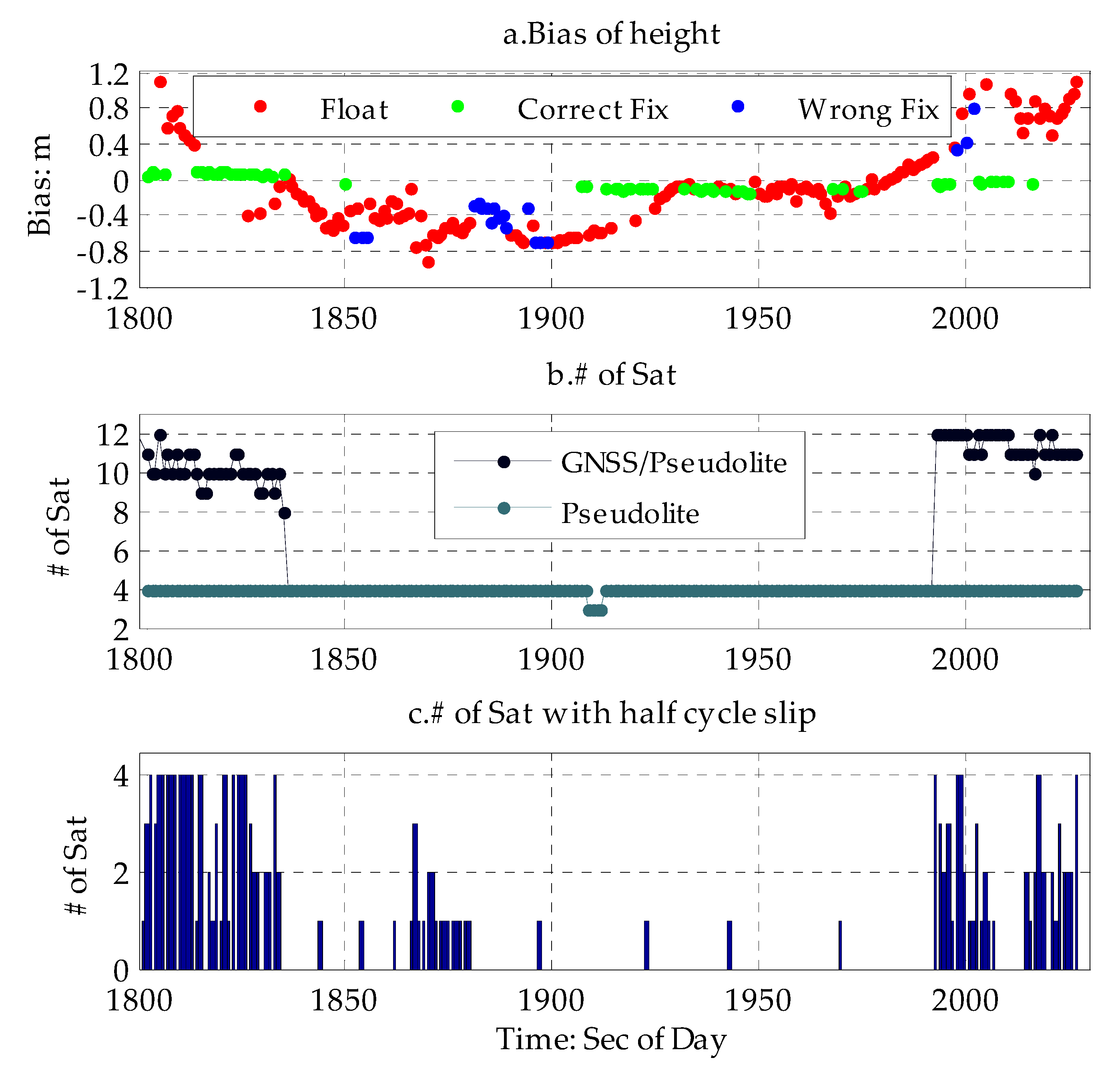 Sensors 20 01120 g007