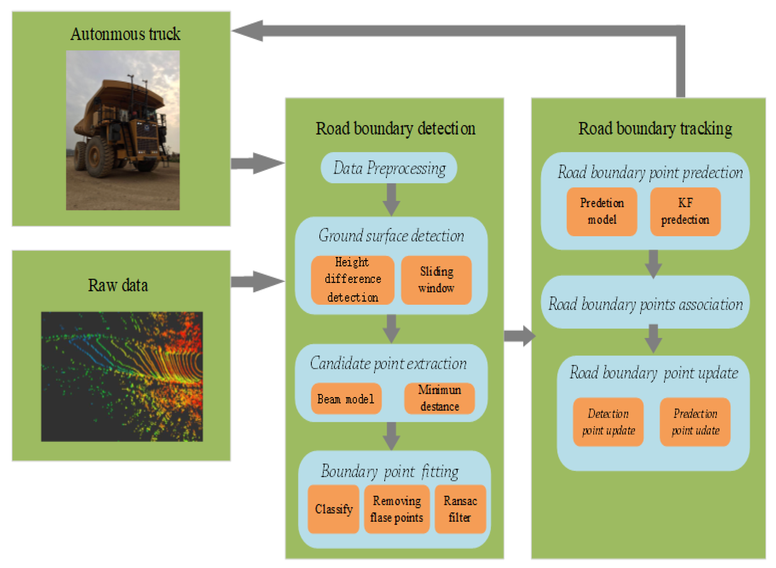 Sensors 20 01121 g003