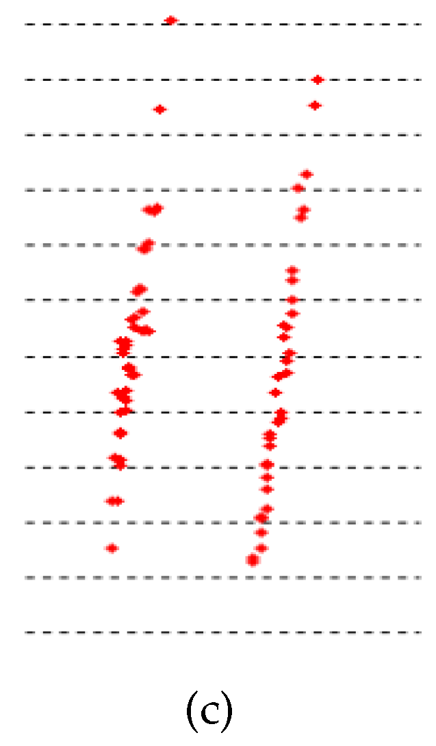Sensors 20 01121 g008b