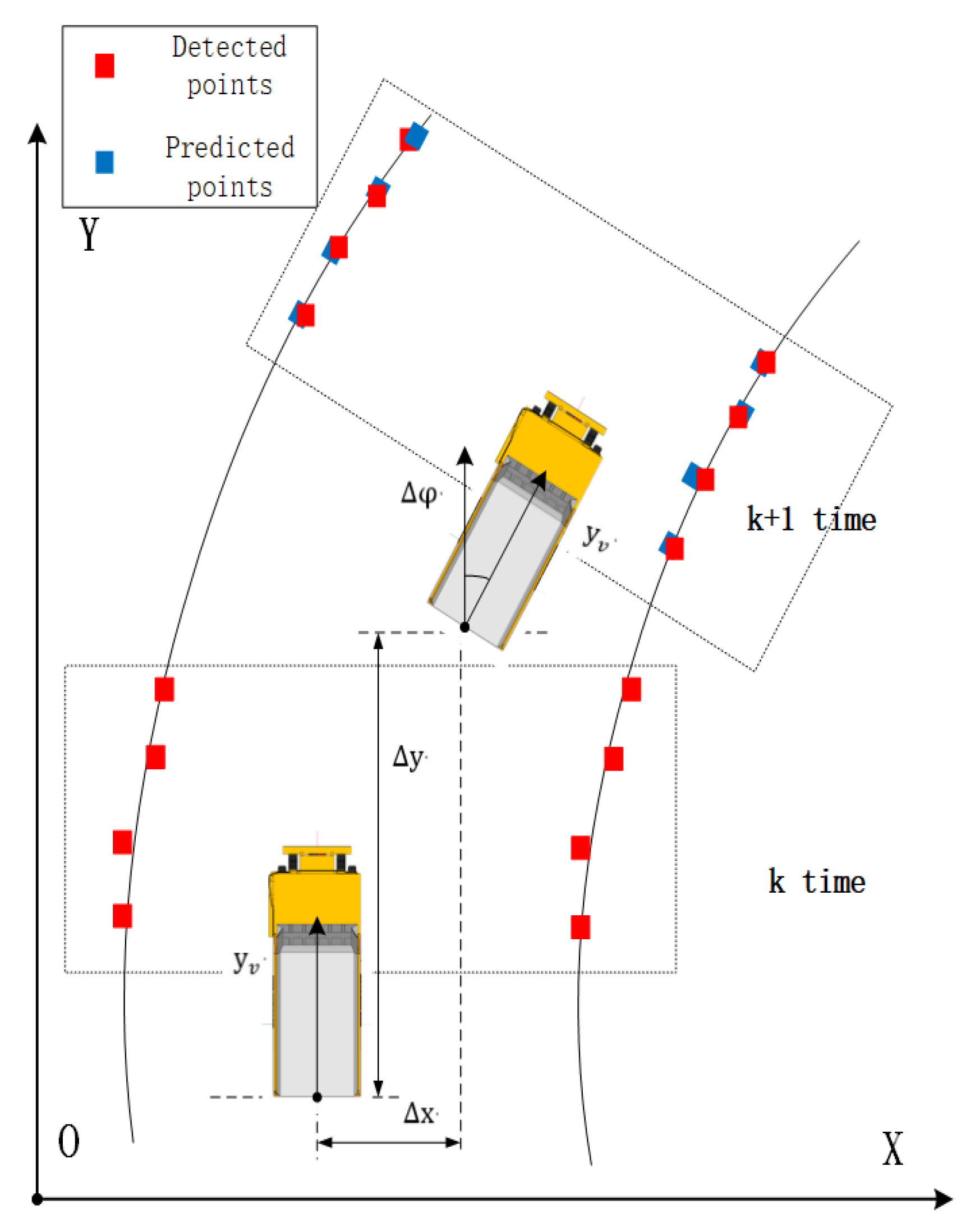 Sensors 20 01121 g010