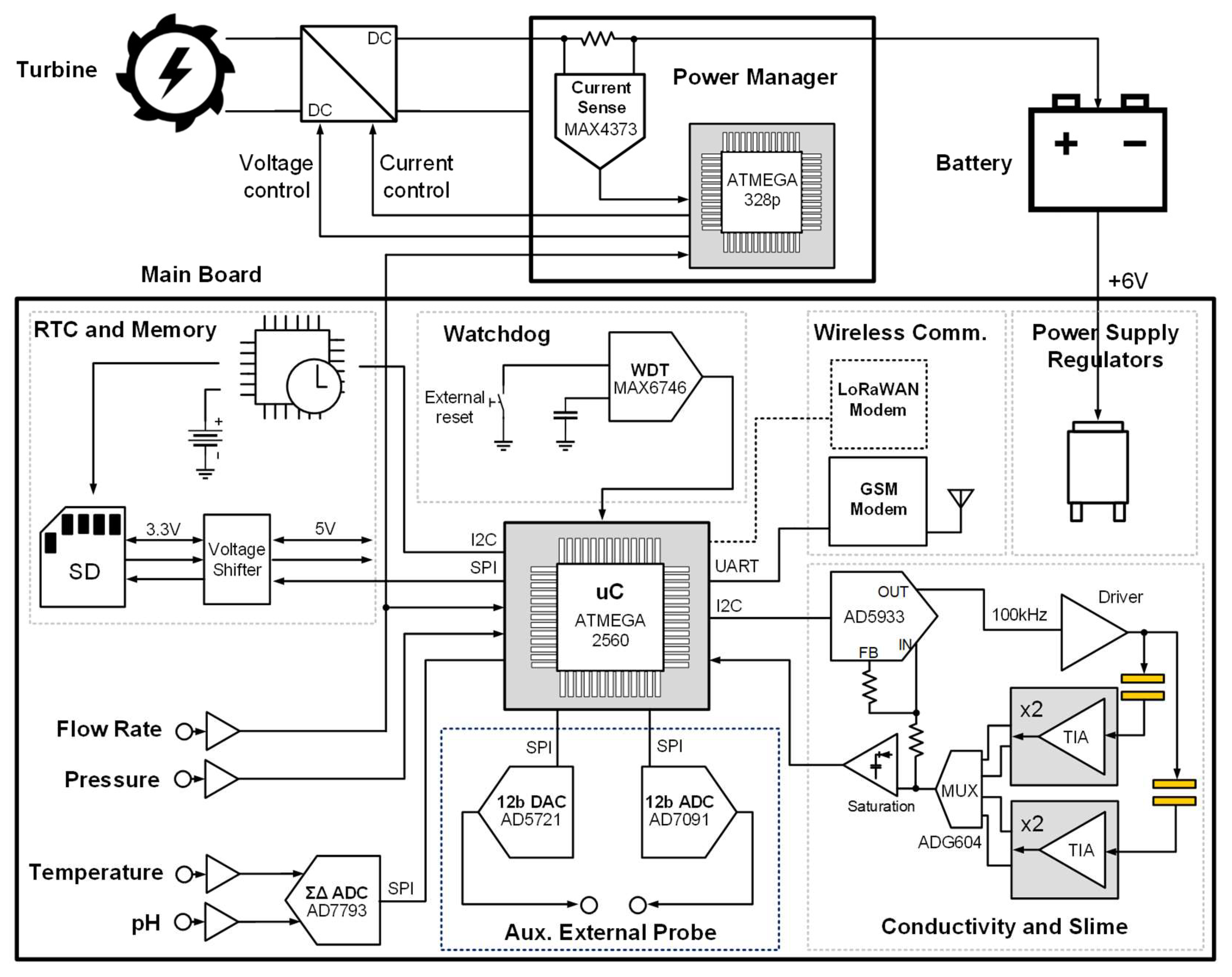 Sensors 20 01125 g005