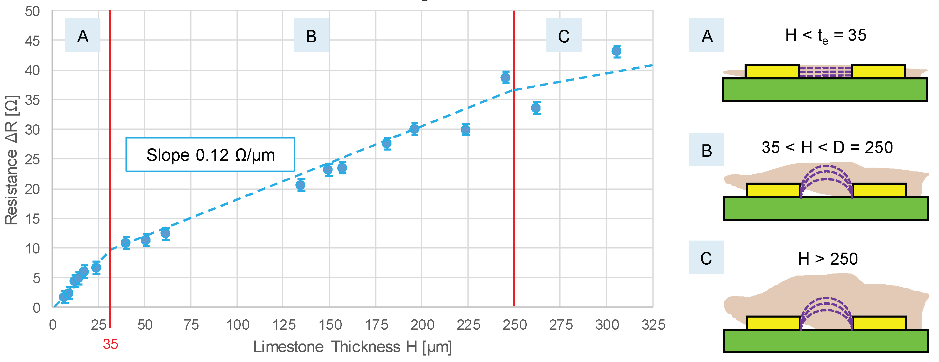 Sensors 20 01125 g007