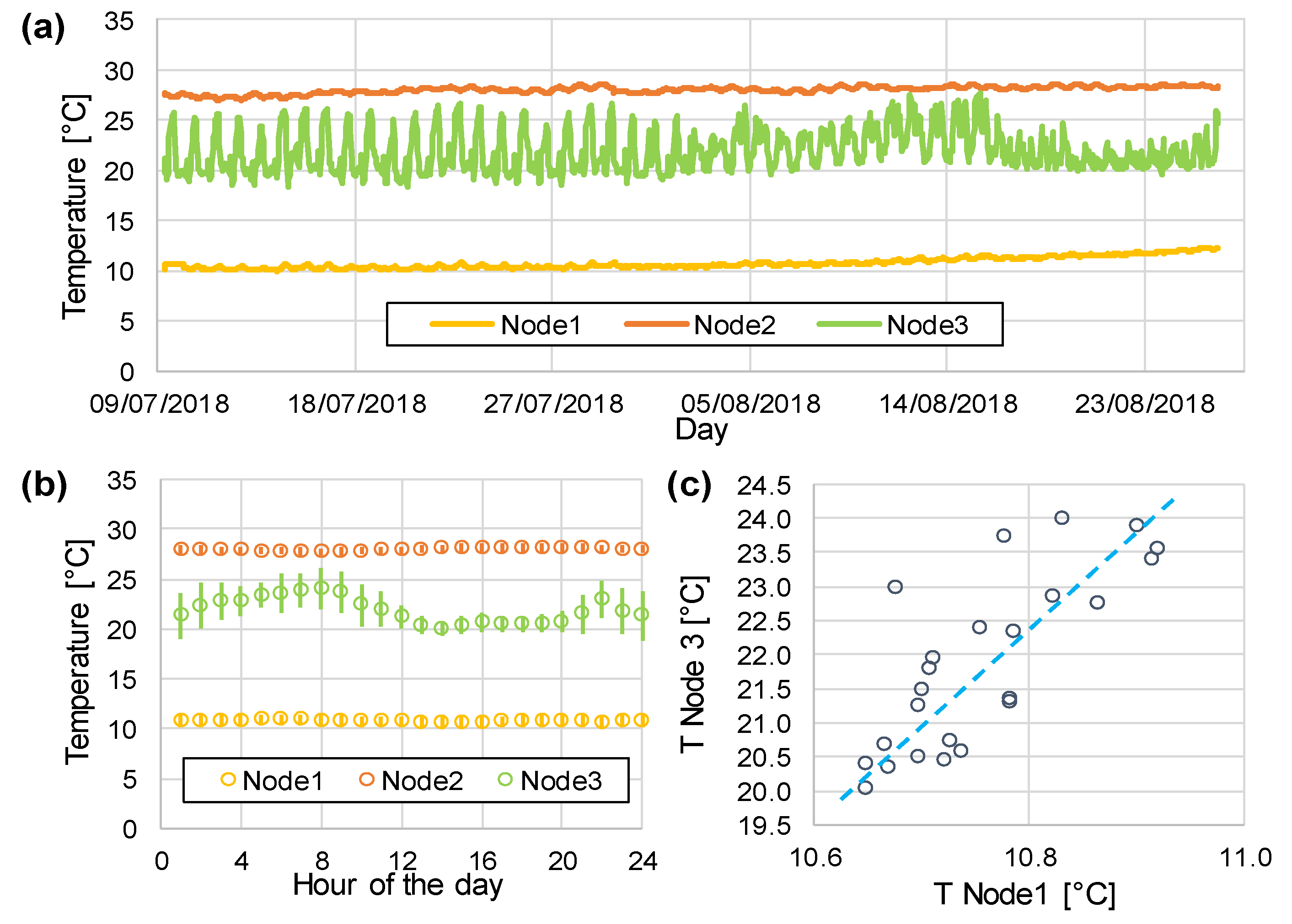 Sensors 20 01125 g009