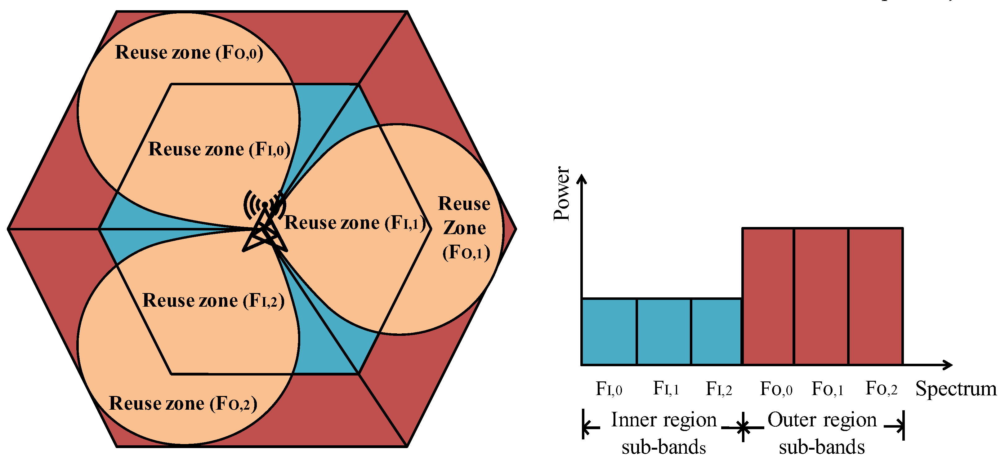Sensors 20 01128 g001