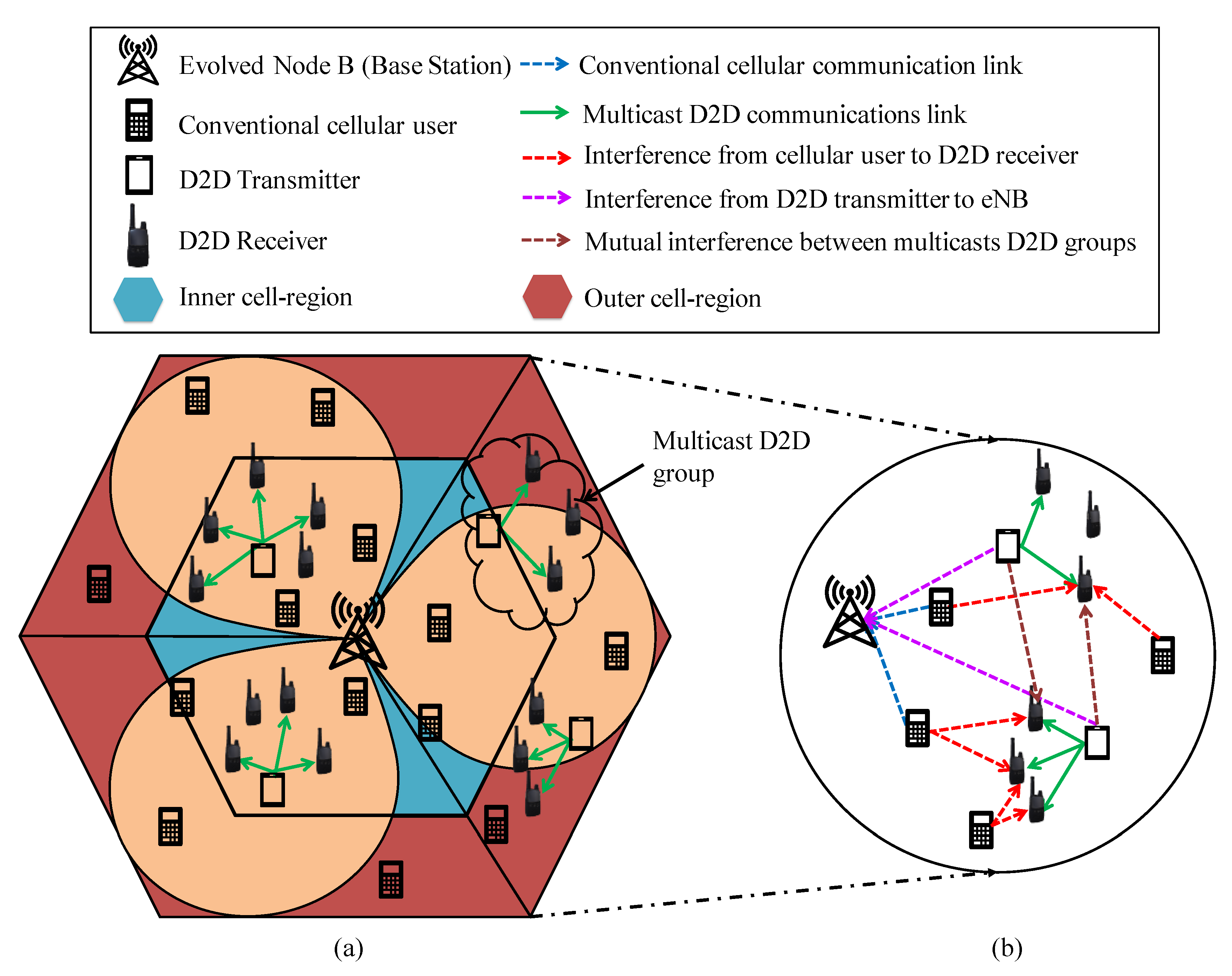 Sensors 20 01128 g002