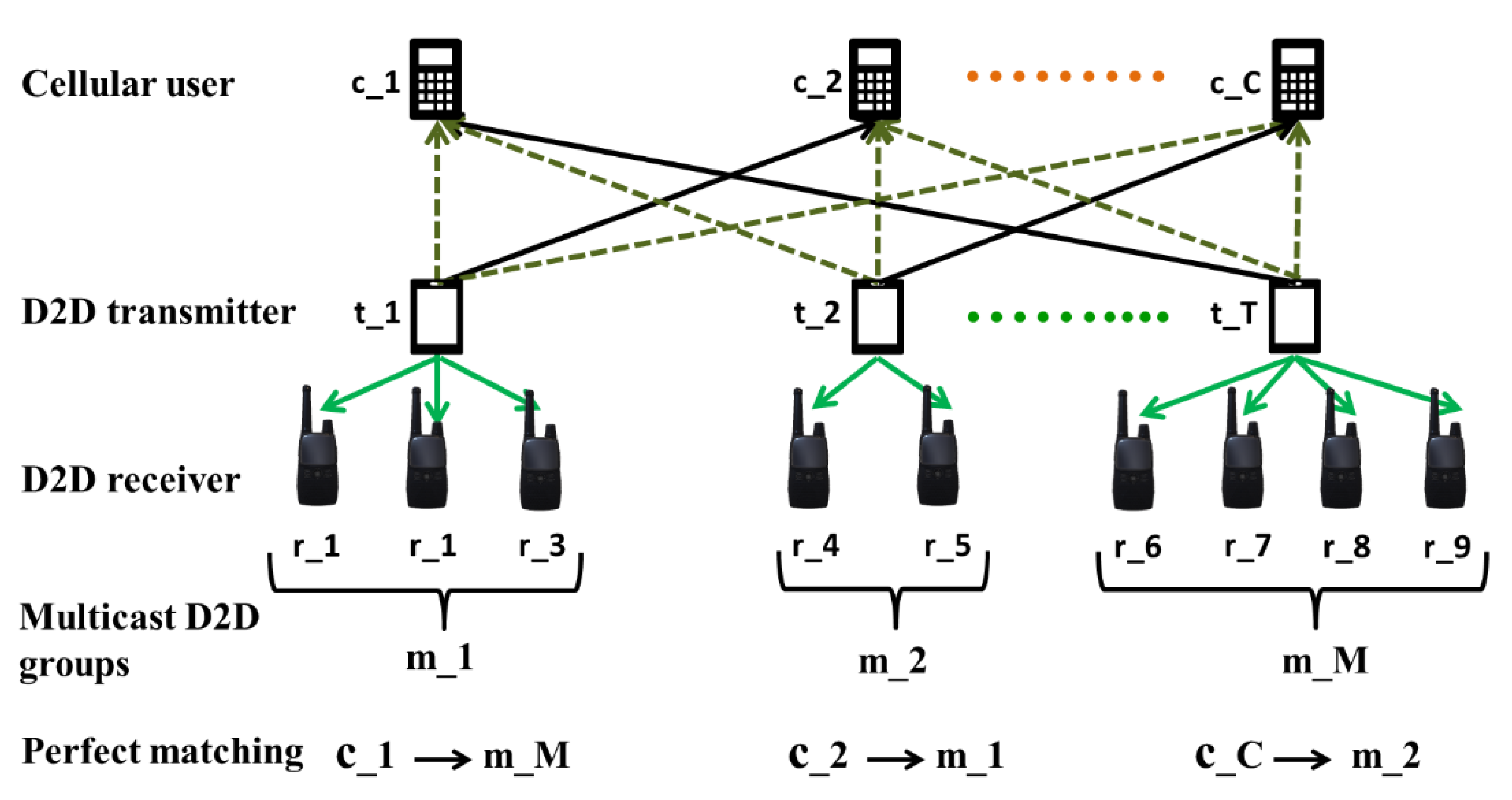 Sensors 20 01128 g003