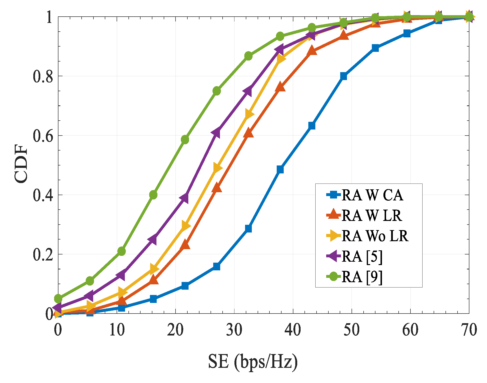 Sensors 20 01128 g005