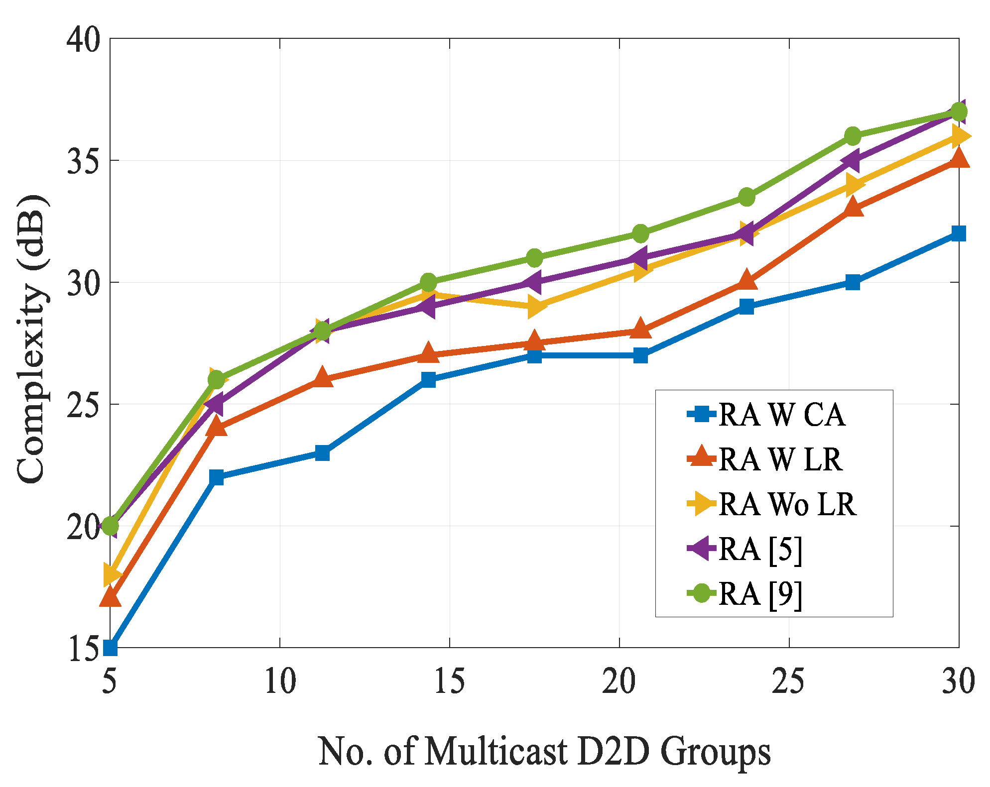 Sensors 20 01128 g008